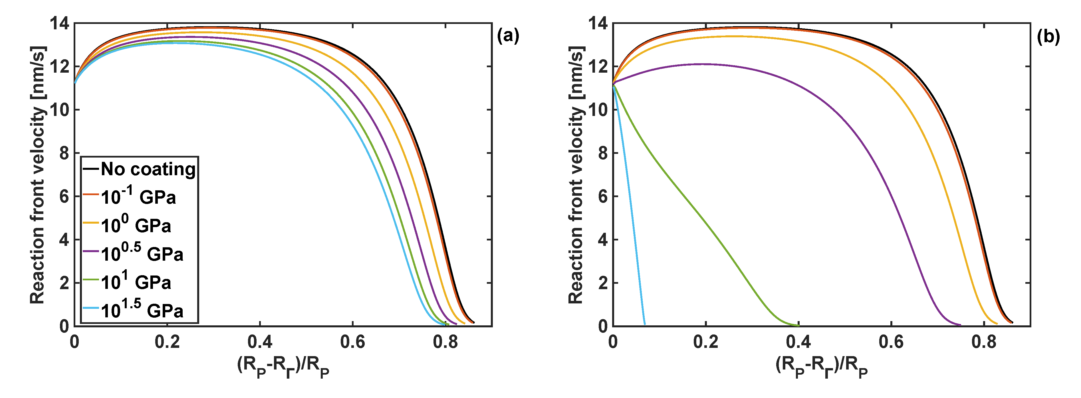 Coatings 08 00455 g007 Coatings 08 00455 g007