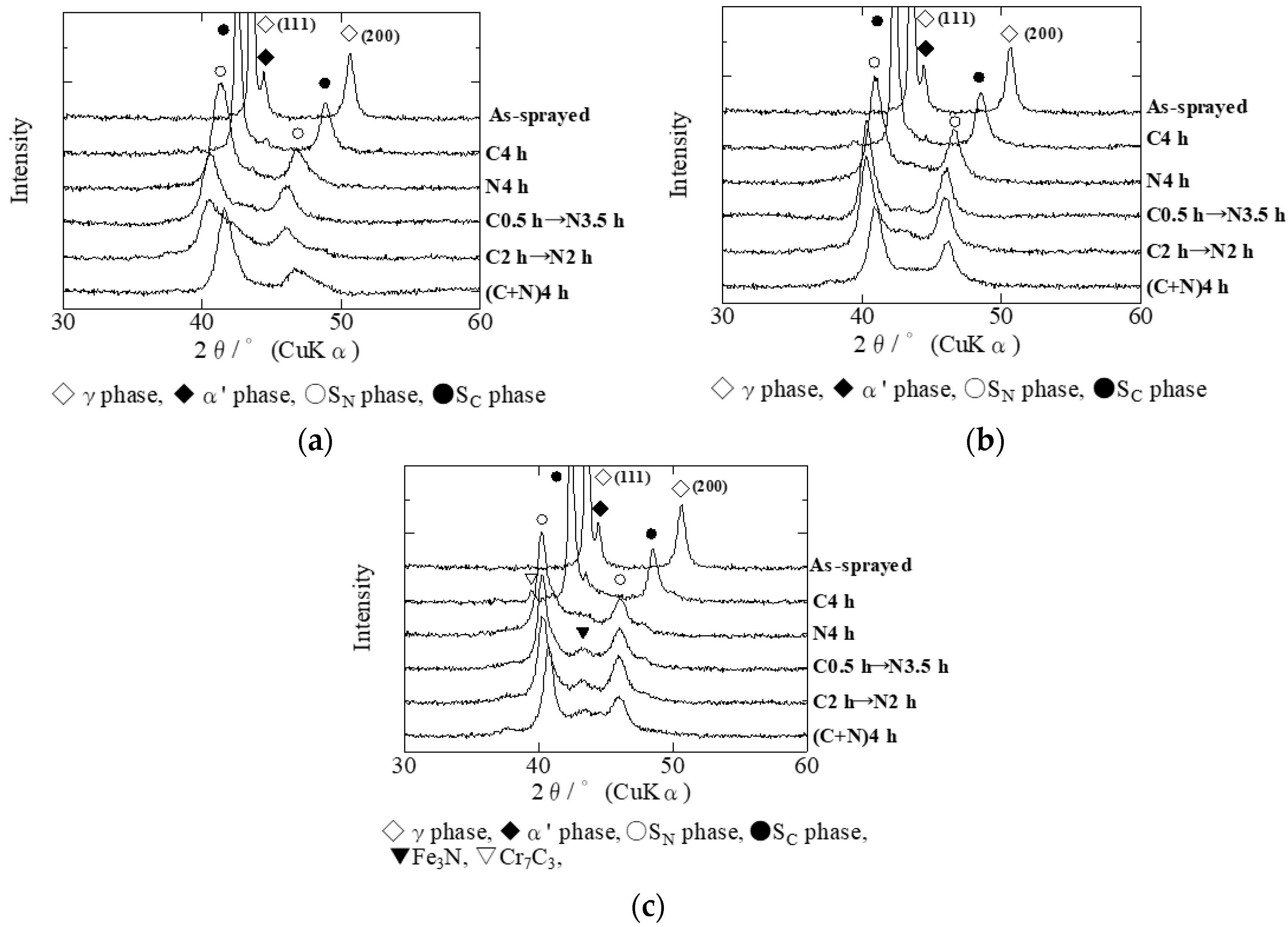 Coatings 08 00456 g002