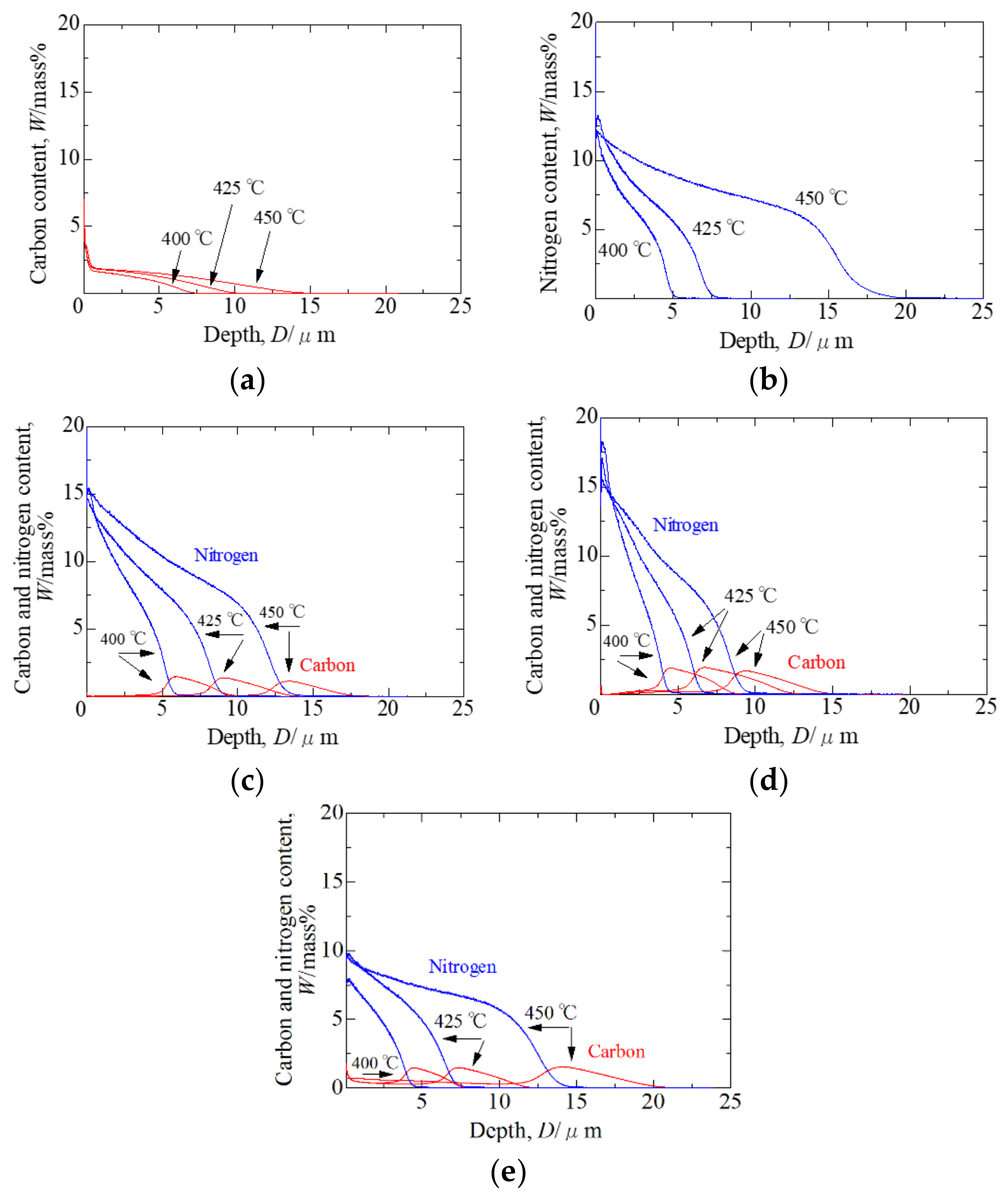 Coatings 08 00456 g006