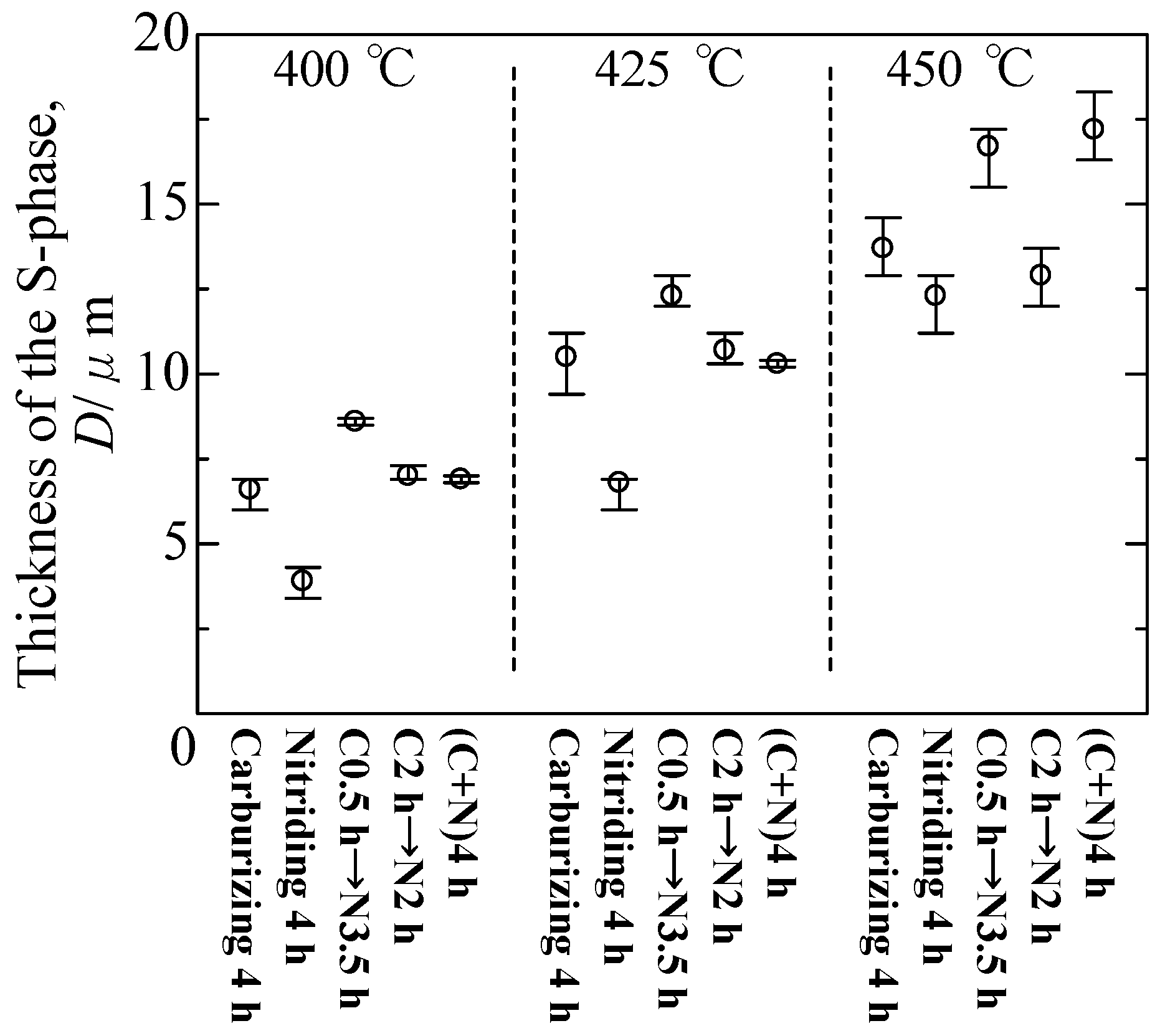 Coatings 08 00456 g007