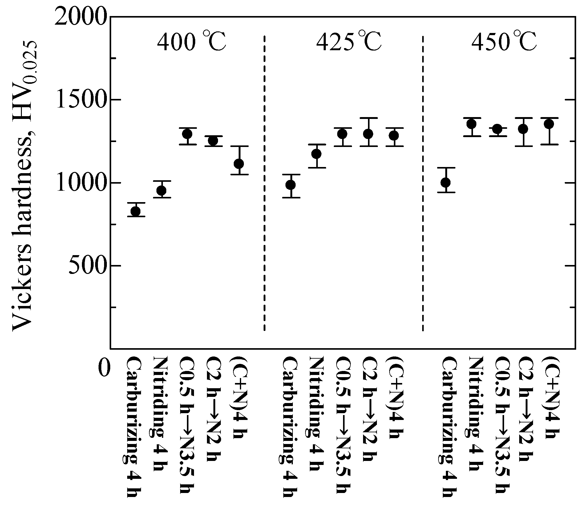 Coatings 08 00456 g008