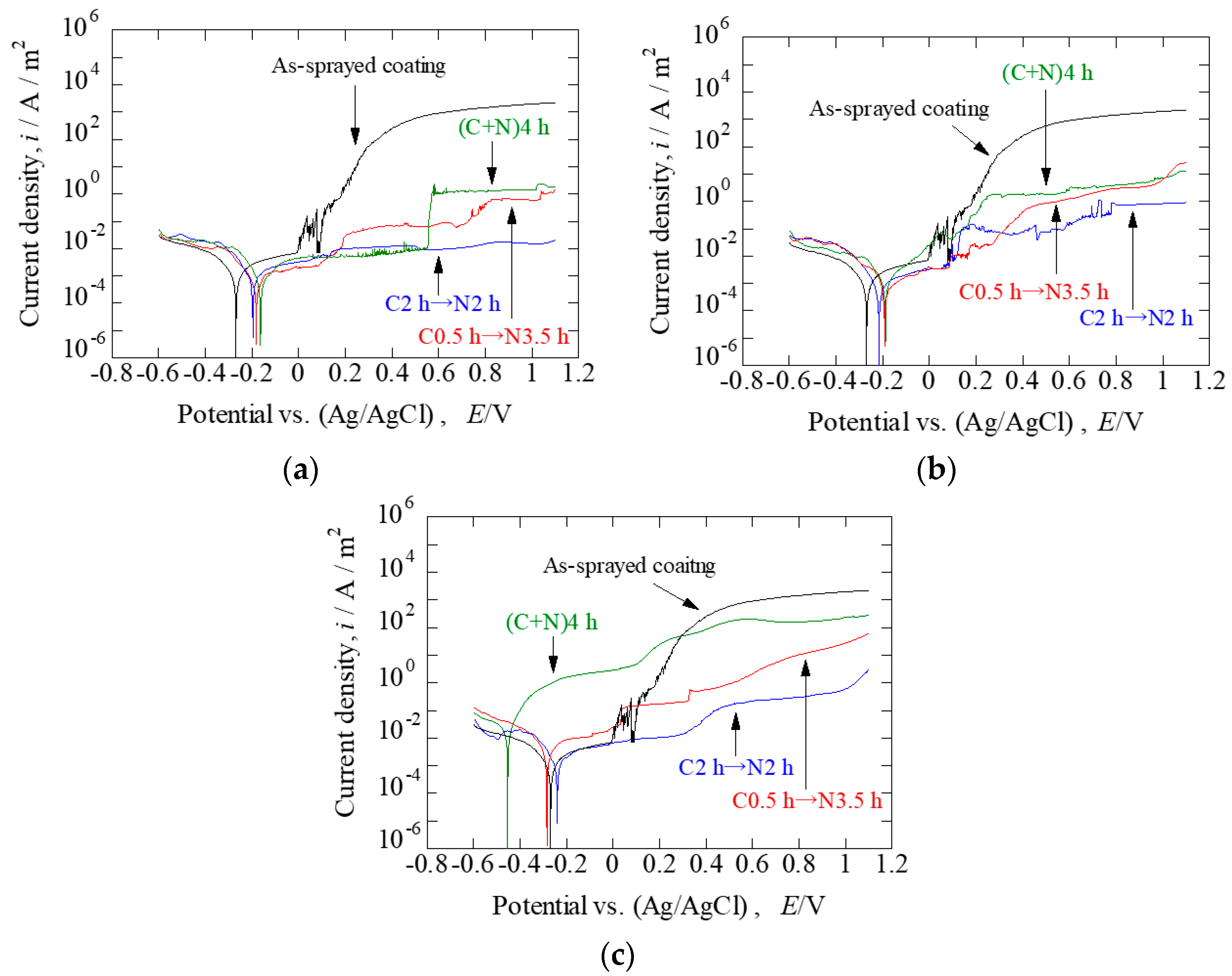 Coatings 08 00456 g012