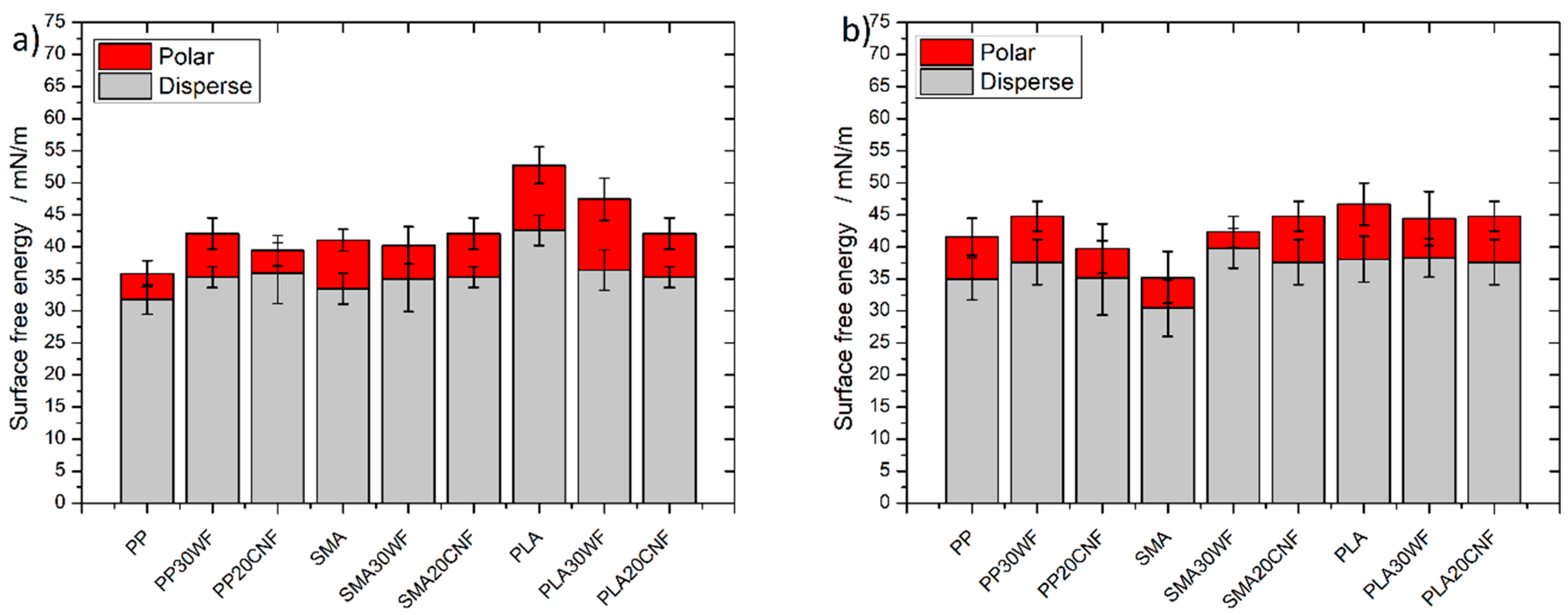 Coatings 08 00457 g001 550