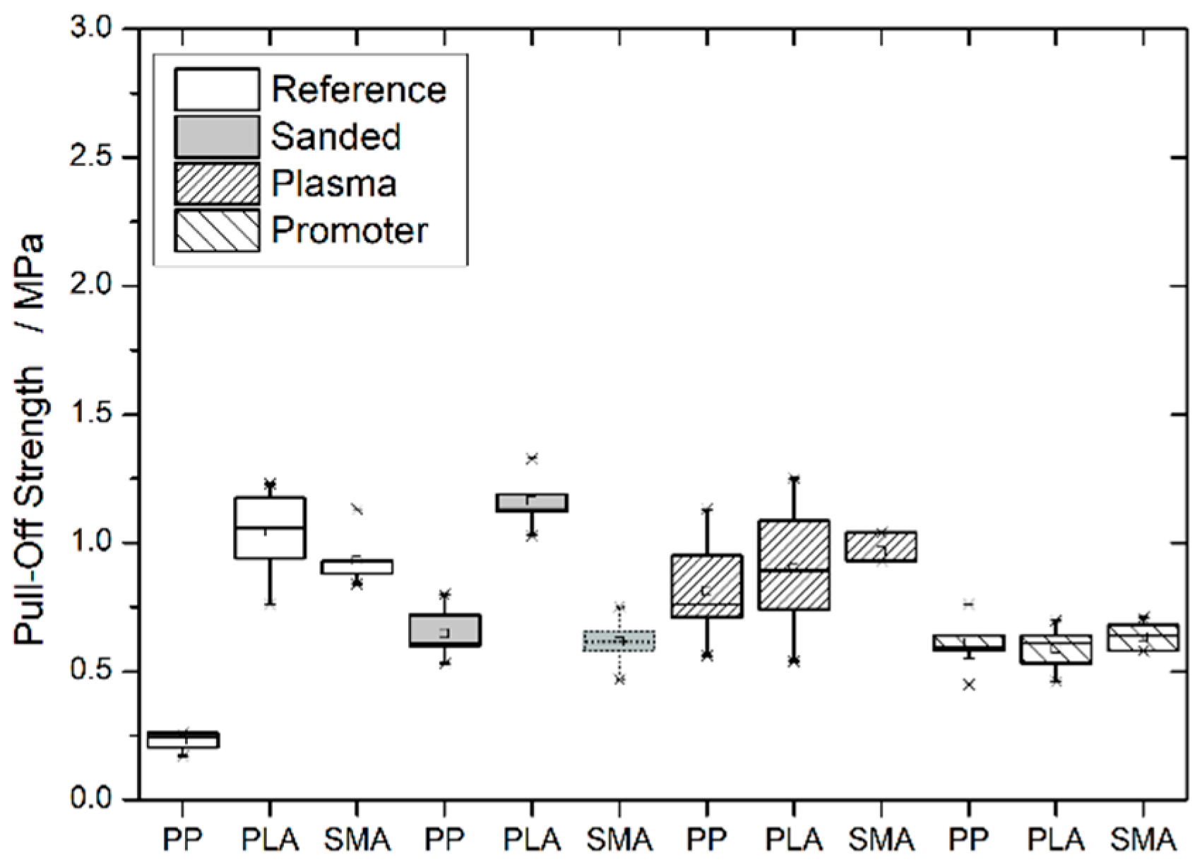 Coatings 08 00457 g003 550