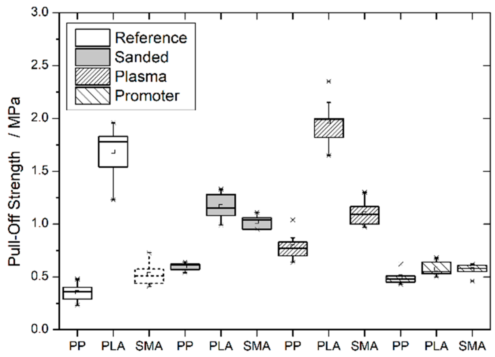 Coatings 08 00457 g004 550