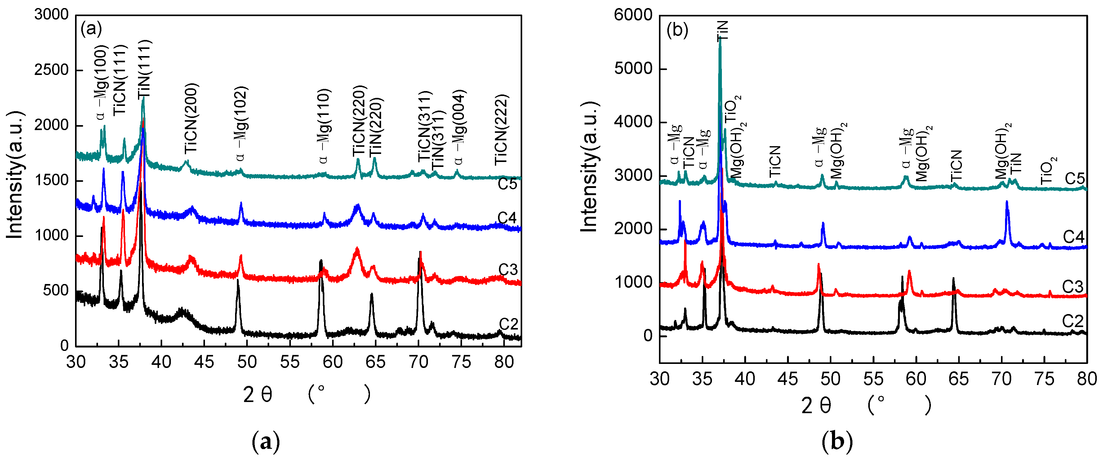 Coatings 08 00458 g001 550