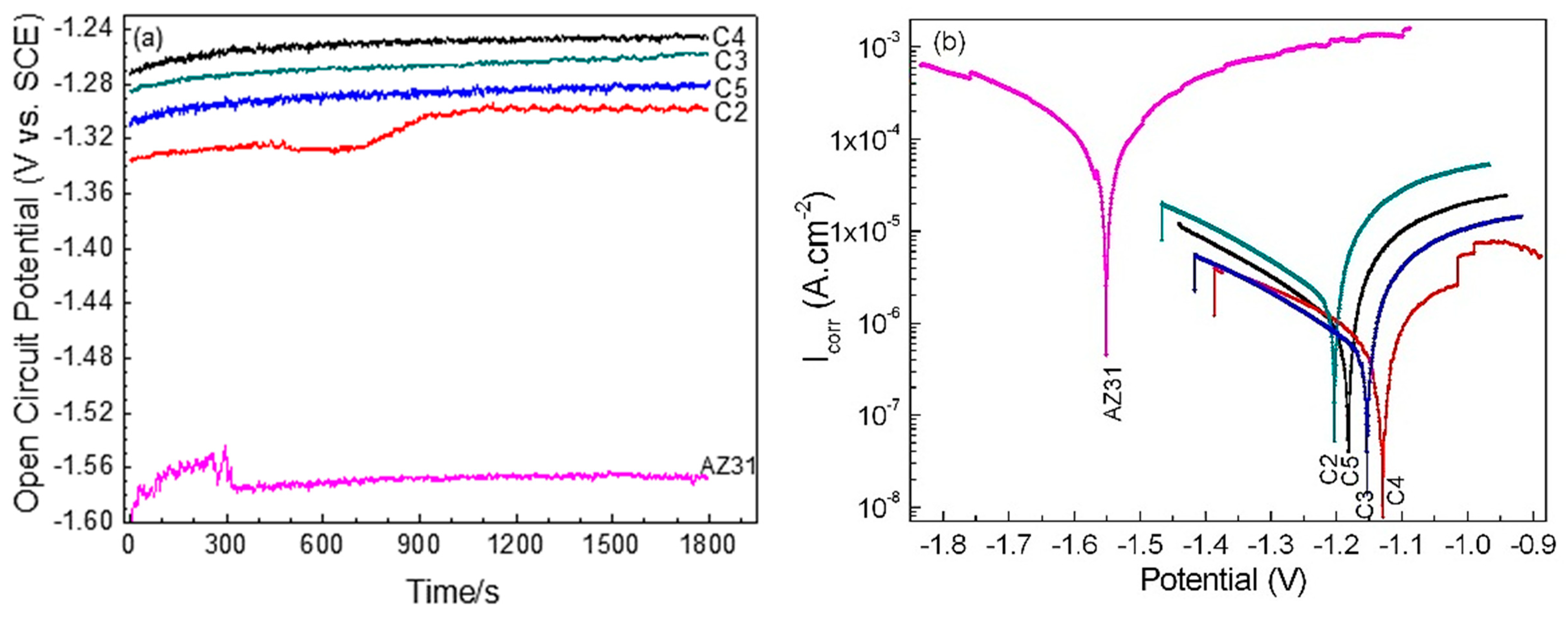 Coatings 08 00458 g004a 550