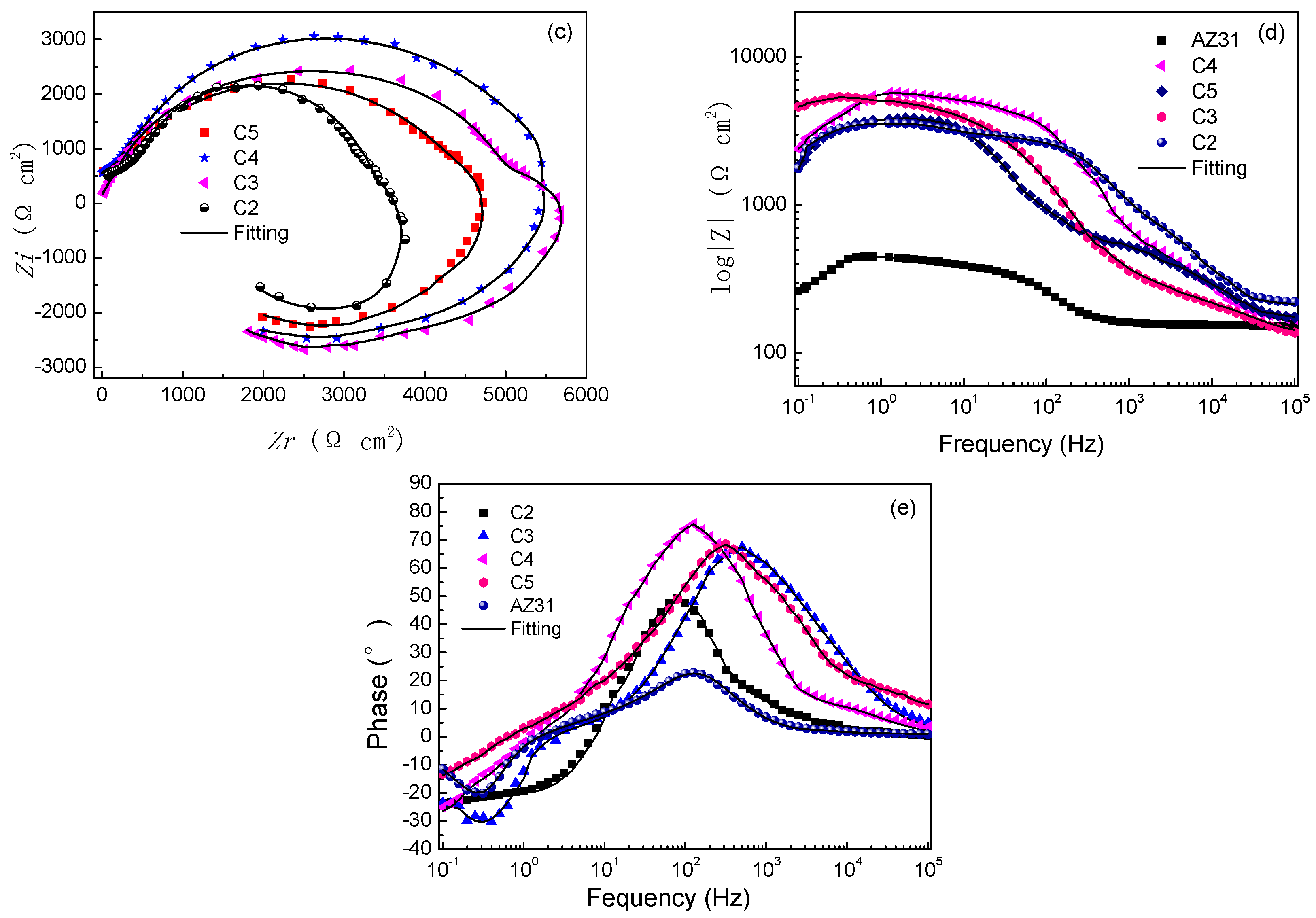 Coatings 08 00458 g004b 550