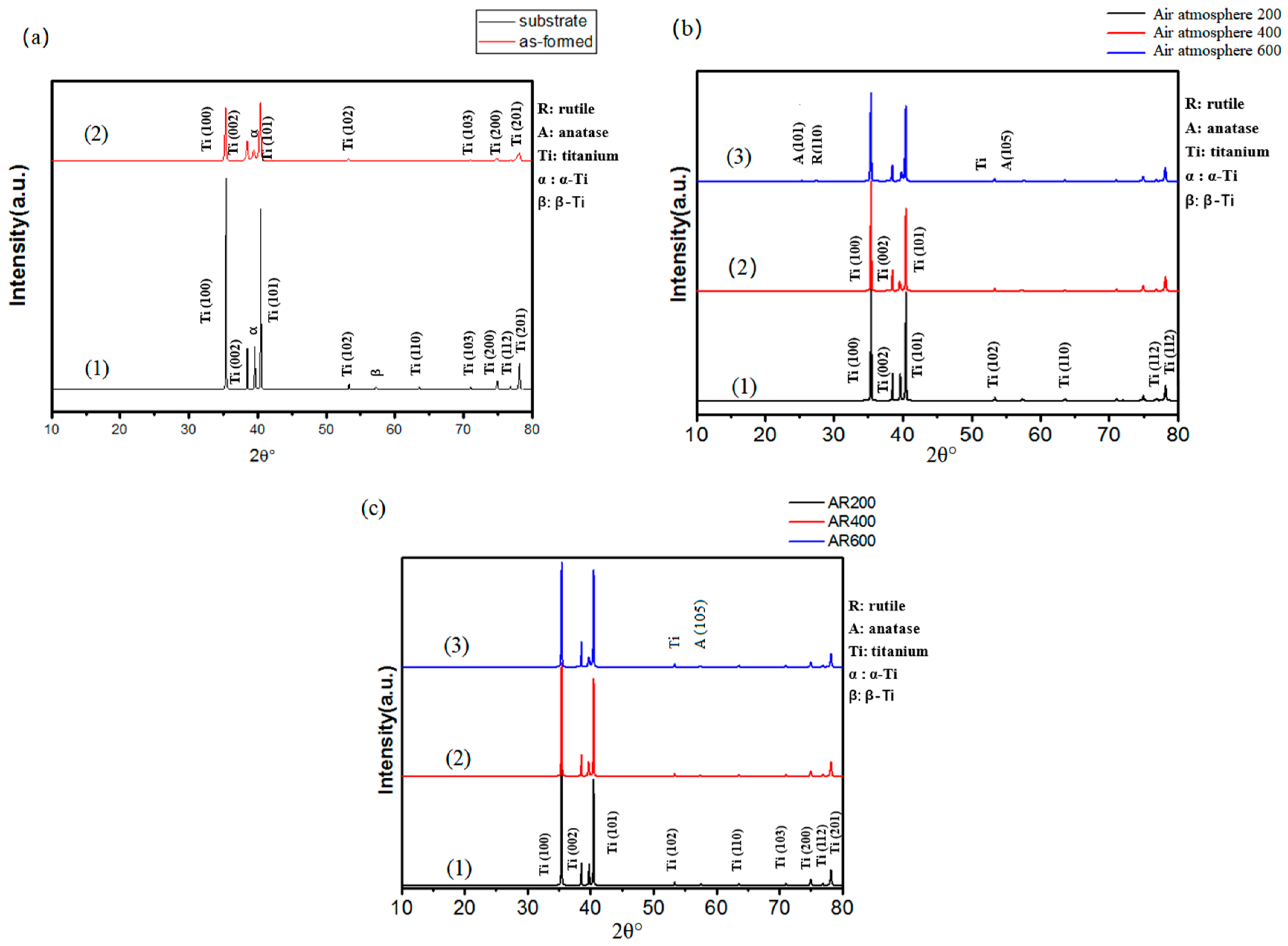 Coatings 08 00459 g002