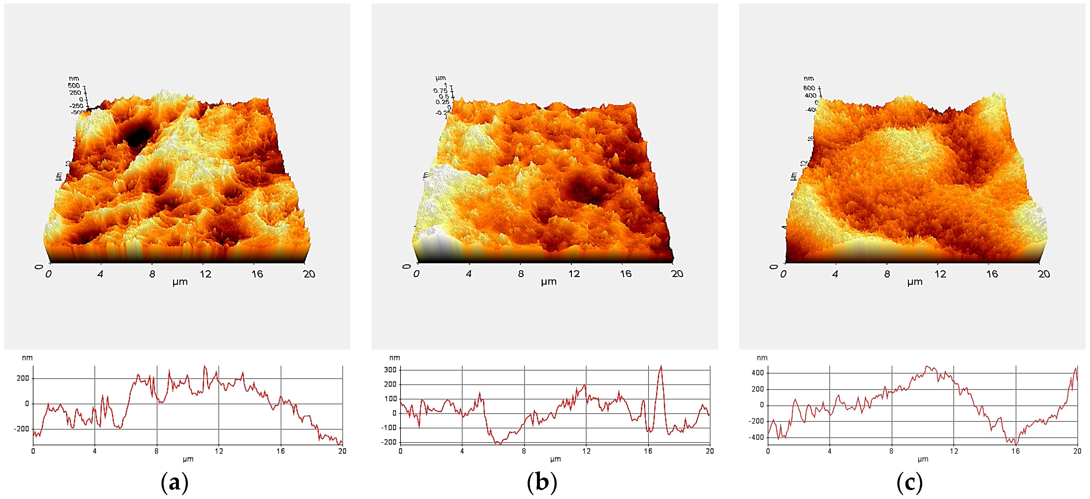Coatings 08 00459 g007
