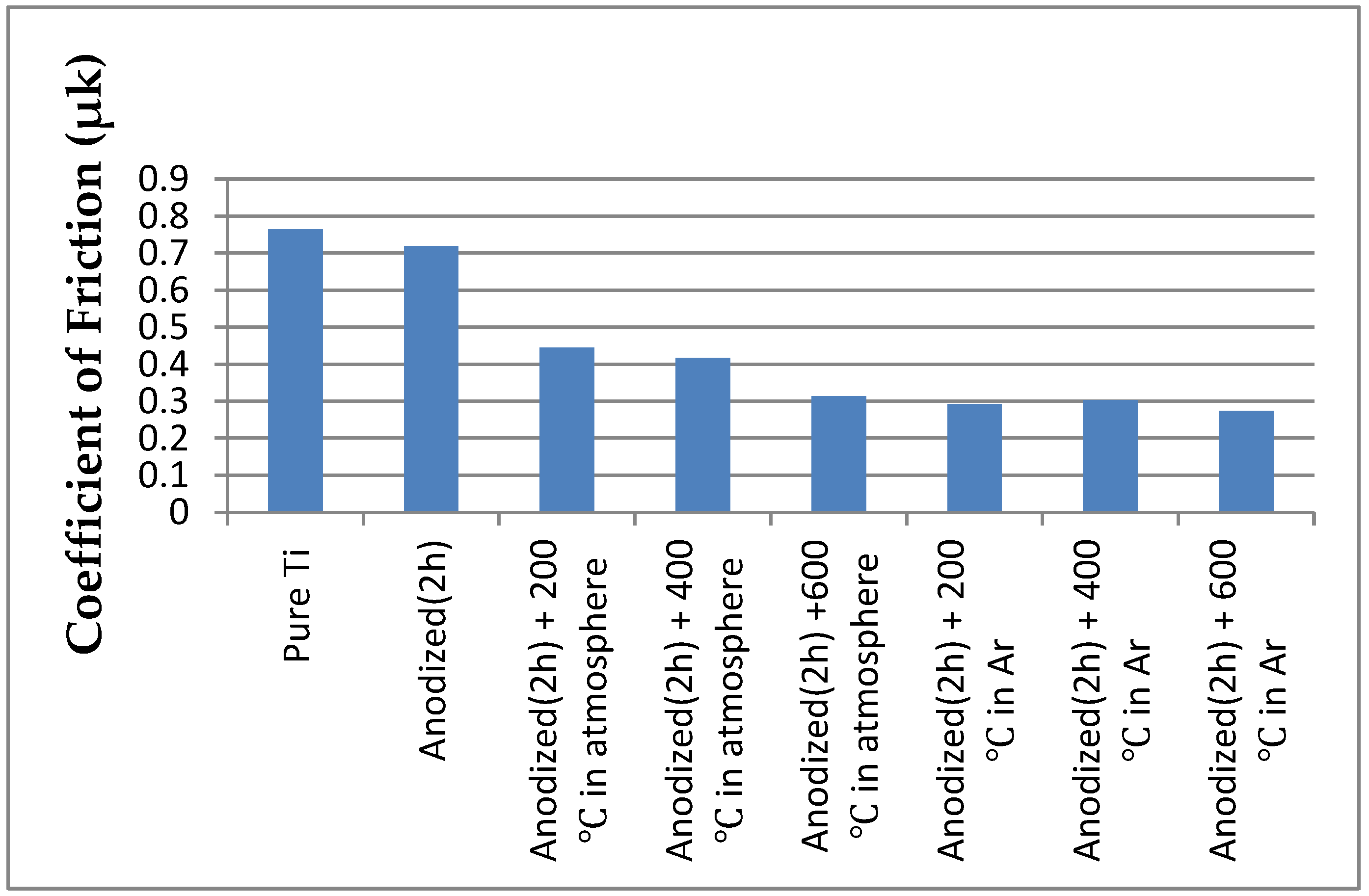 Coatings 08 00459 g008