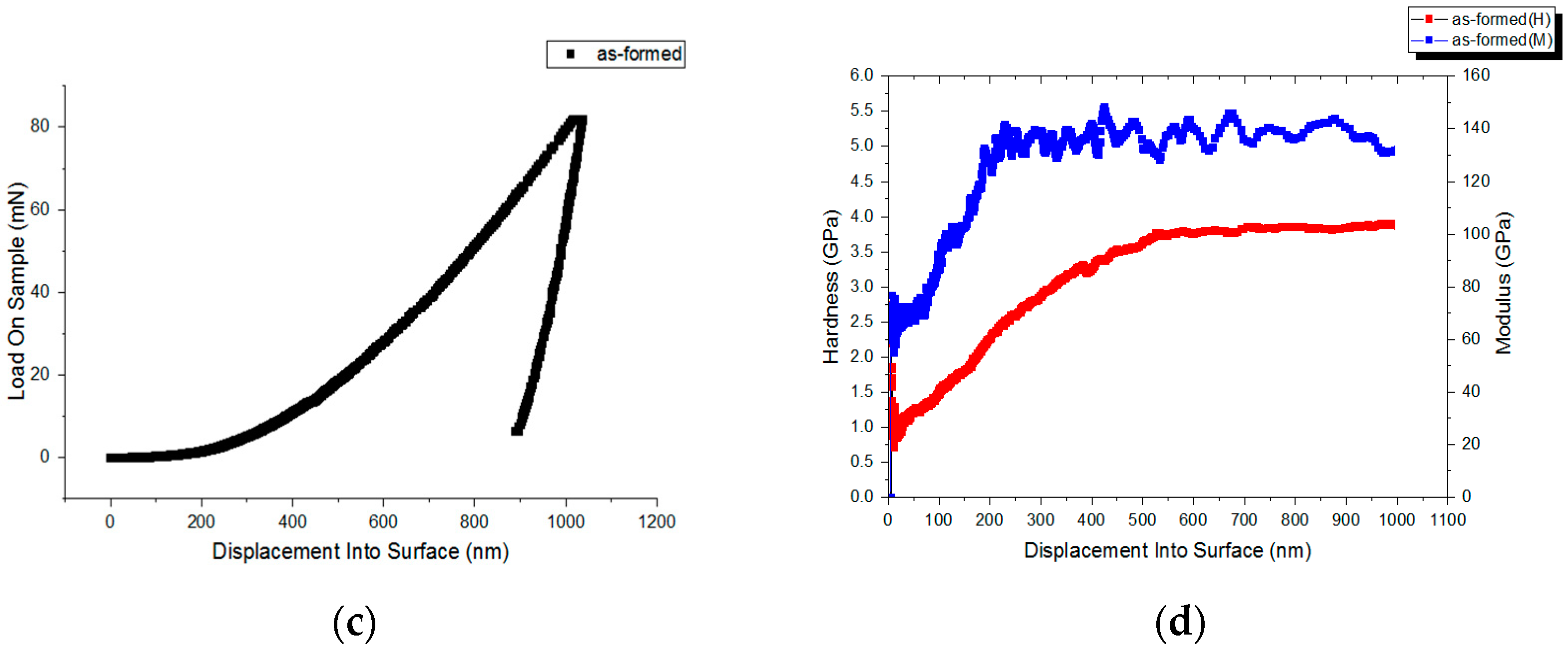 Coatings 08 00459 g010b