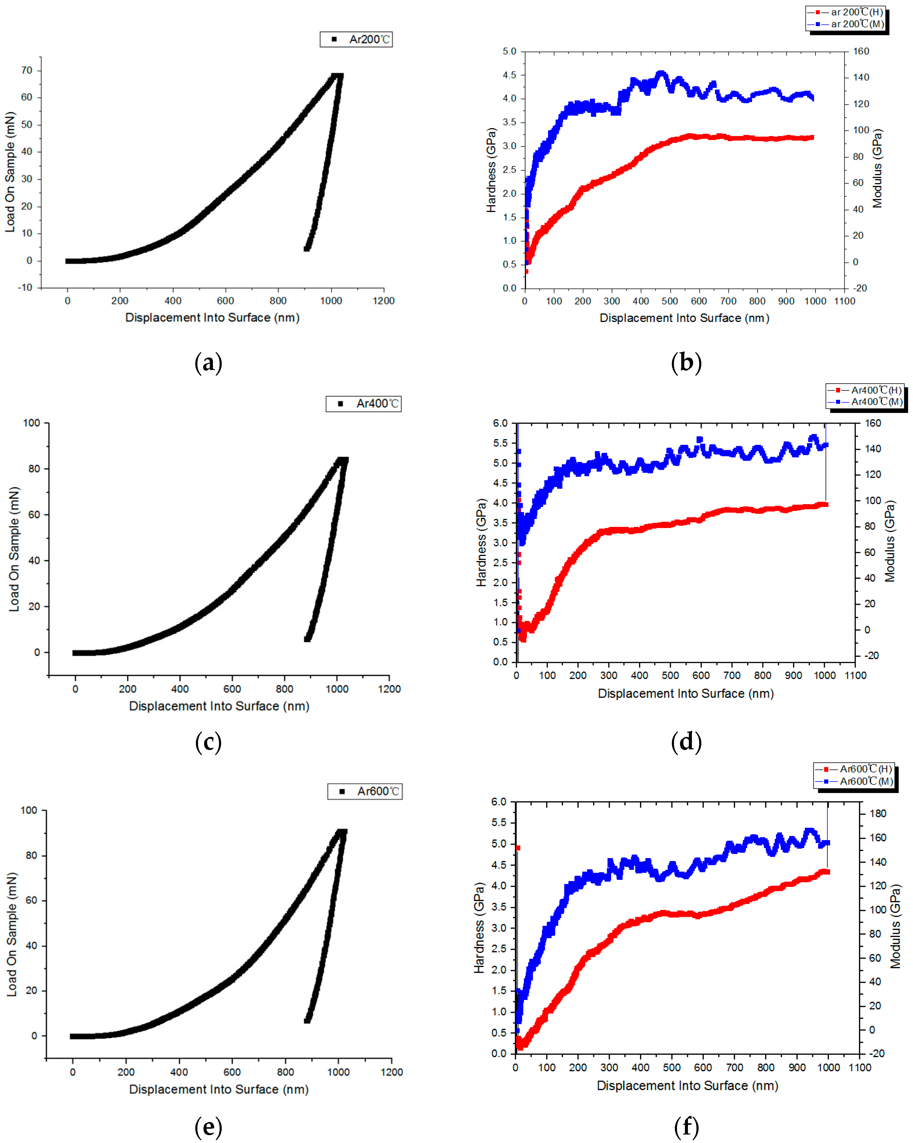 Coatings 08 00459 g012