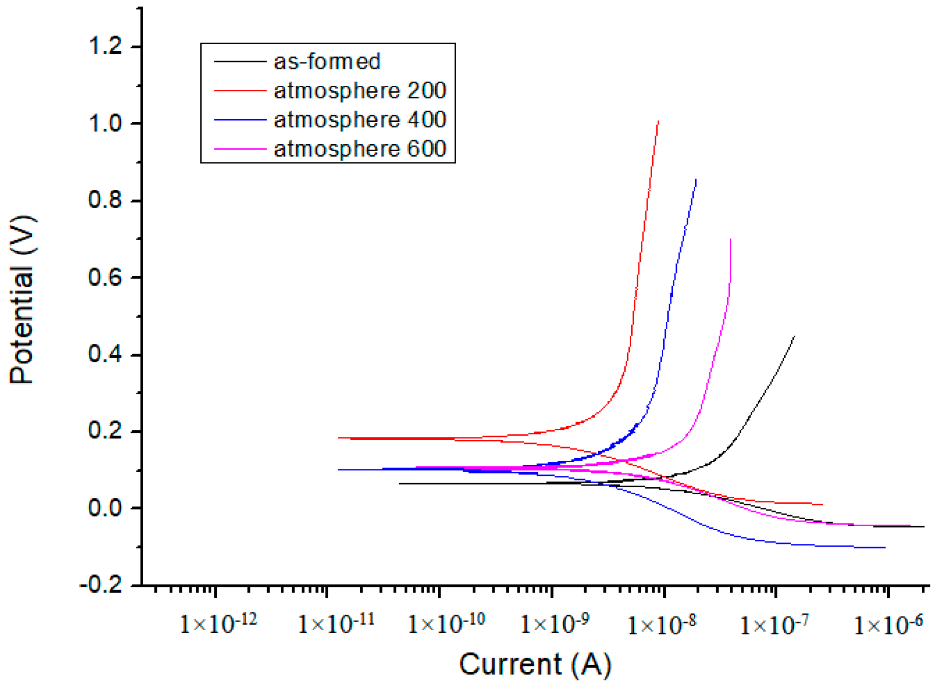 Coatings 08 00459 g014