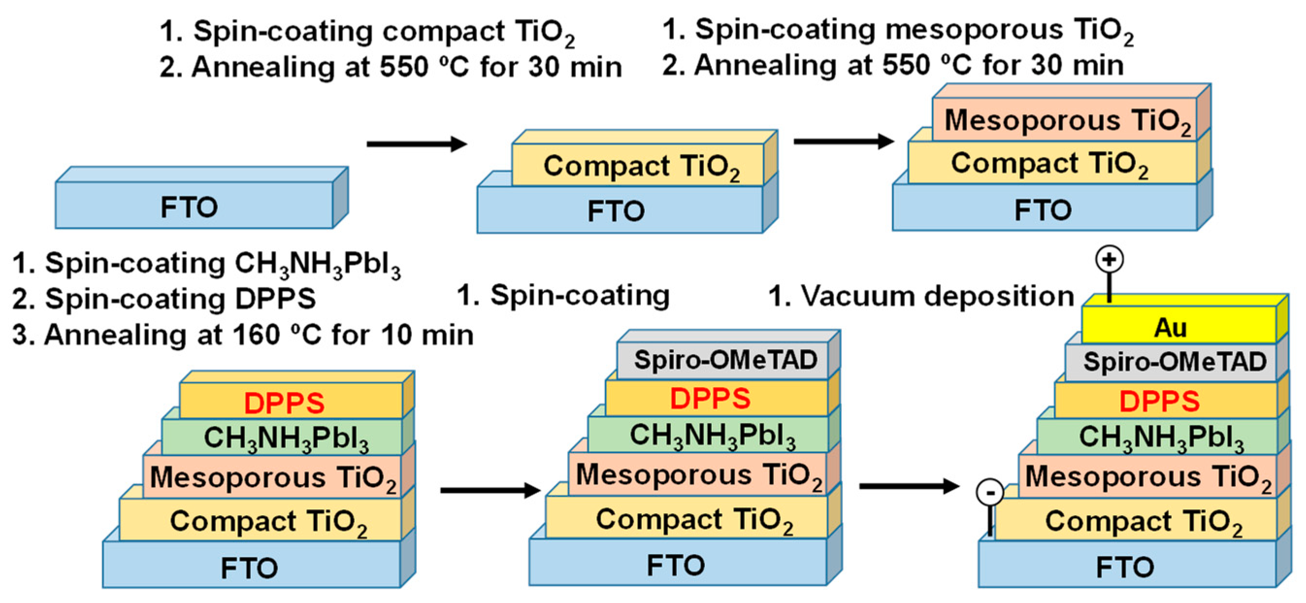 Coatings 08 00461 g001