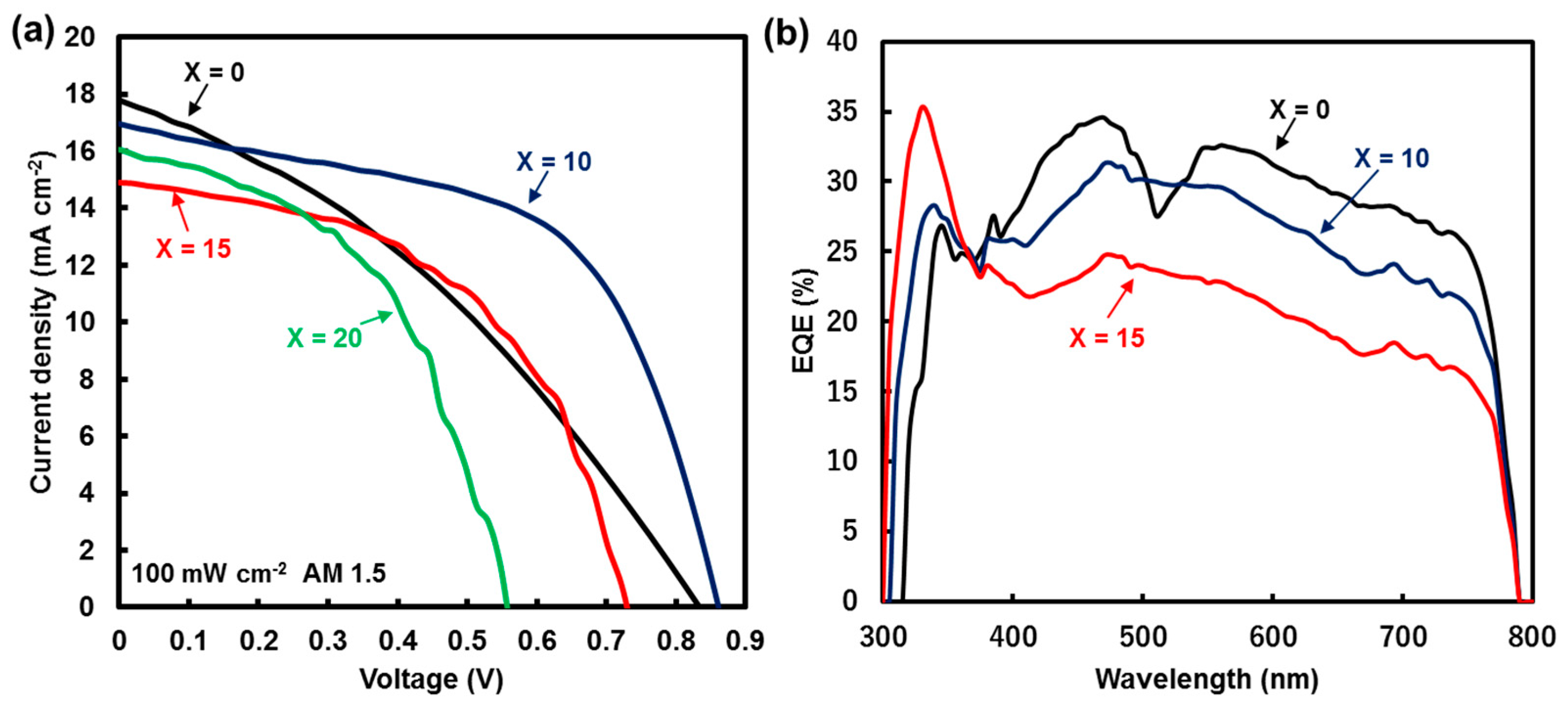 Coatings 08 00461 g002