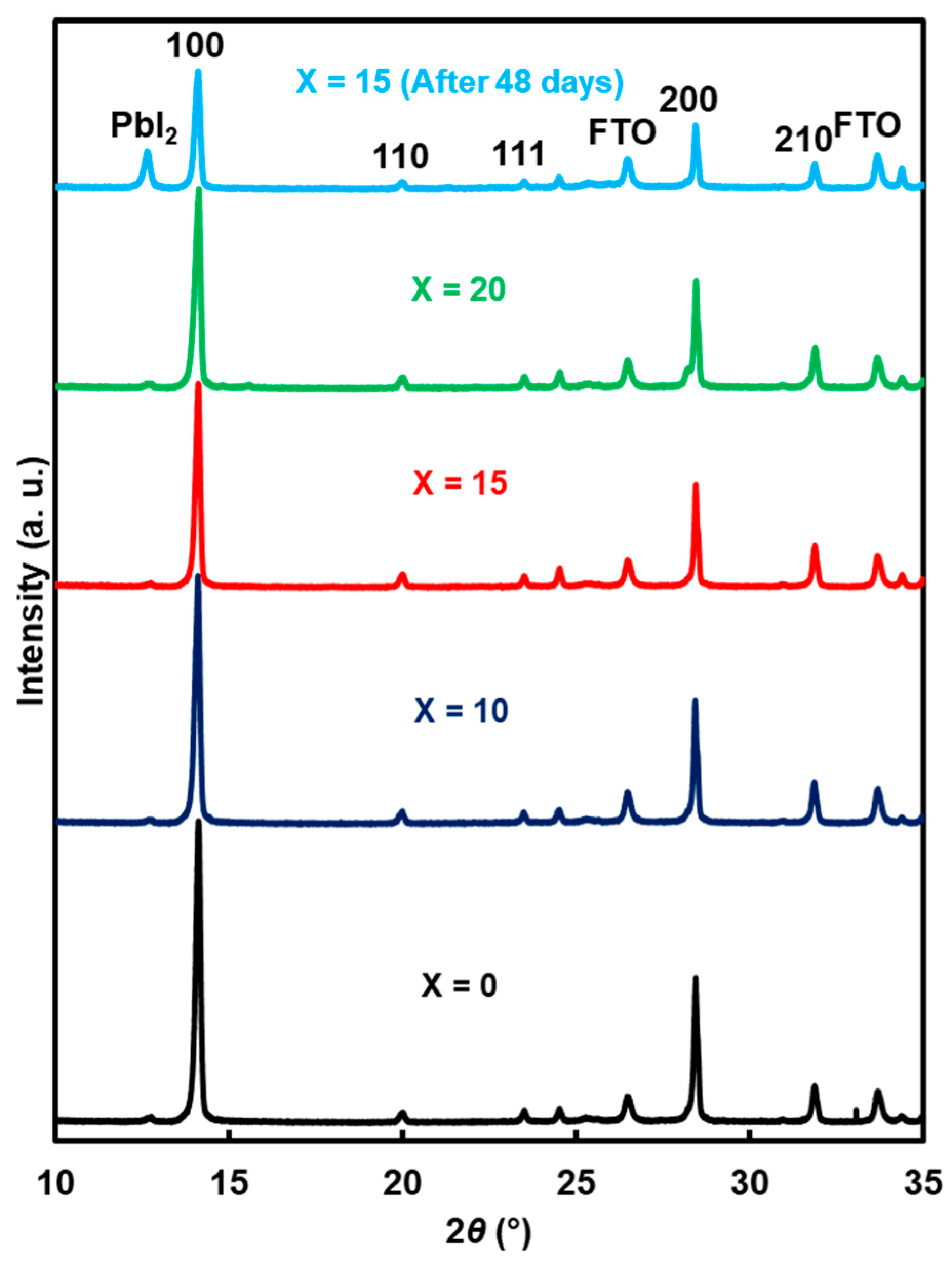 Coatings 08 00461 g005