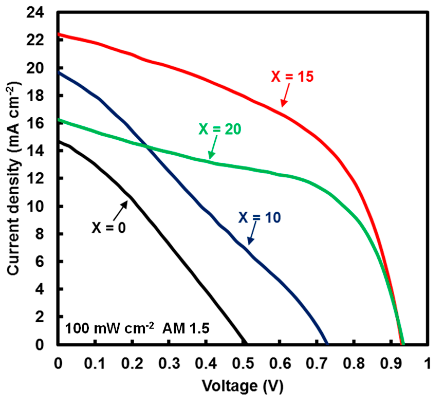Coatings 08 00461 g006