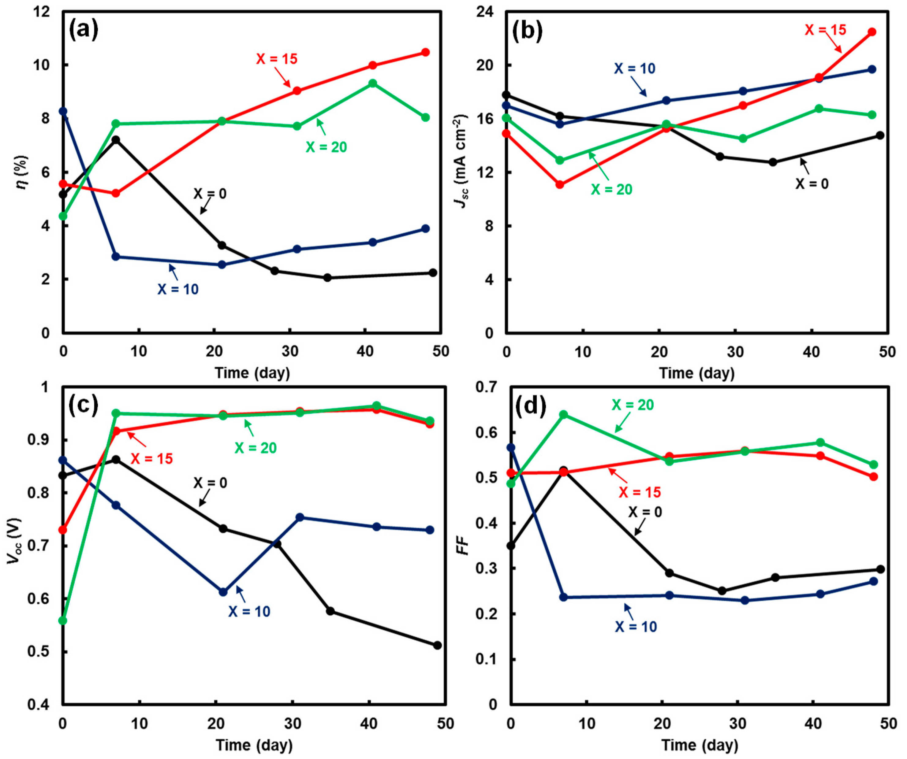 Coatings 08 00461 g007