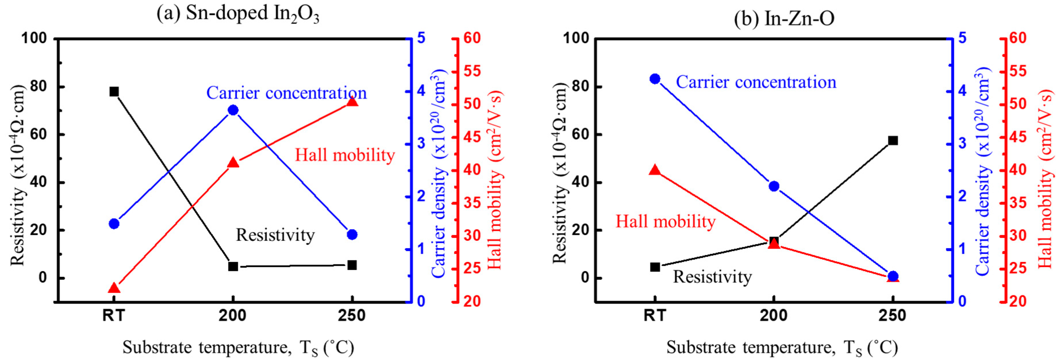 Coatings 08 00462 g006 Coatings 08 00462 g006