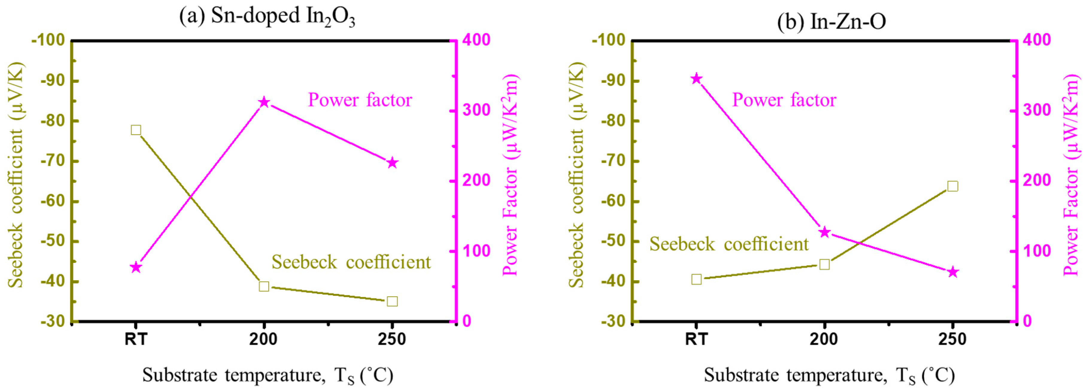 Coatings 08 00462 g007 Coatings 08 00462 g007