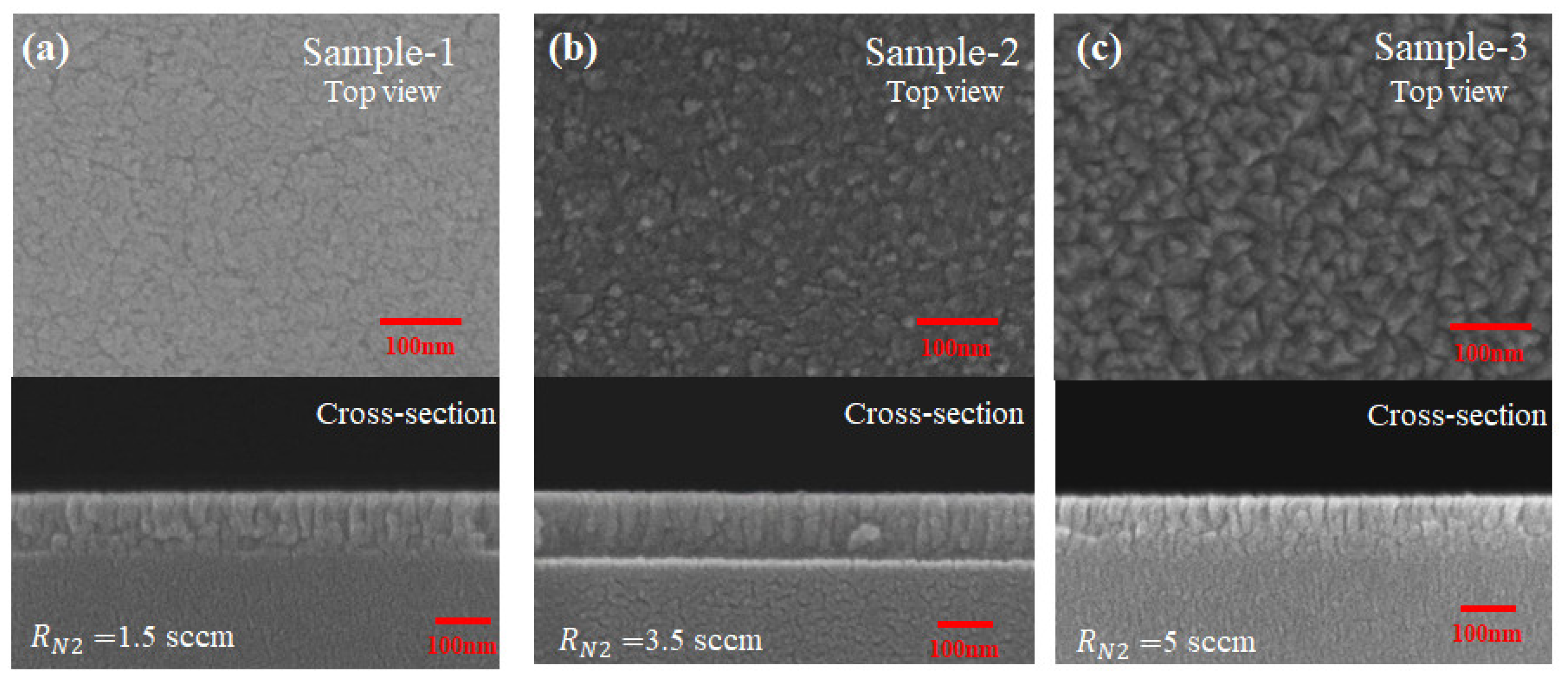 Coatings 08 00465 g002