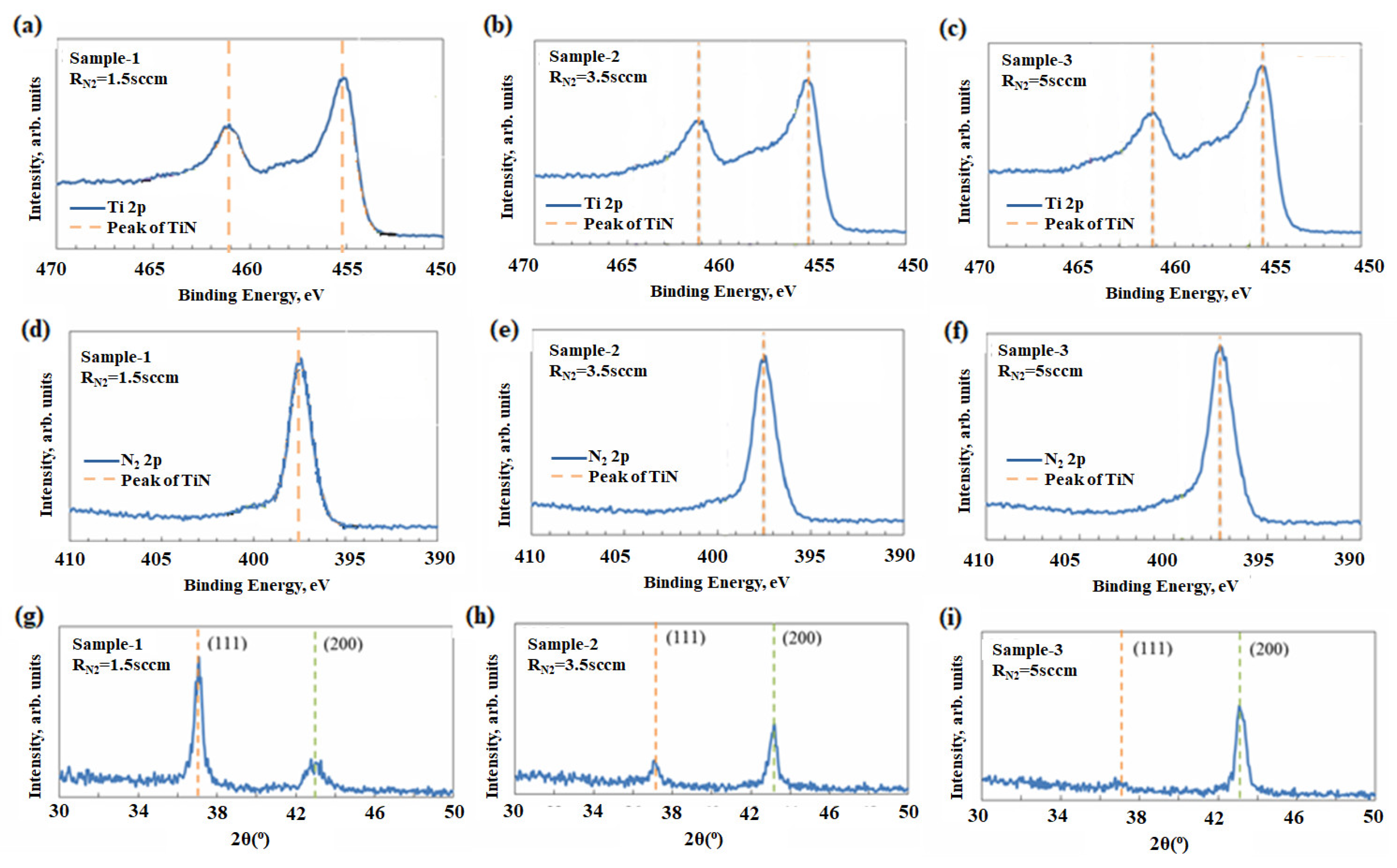 Coatings 08 00465 g003