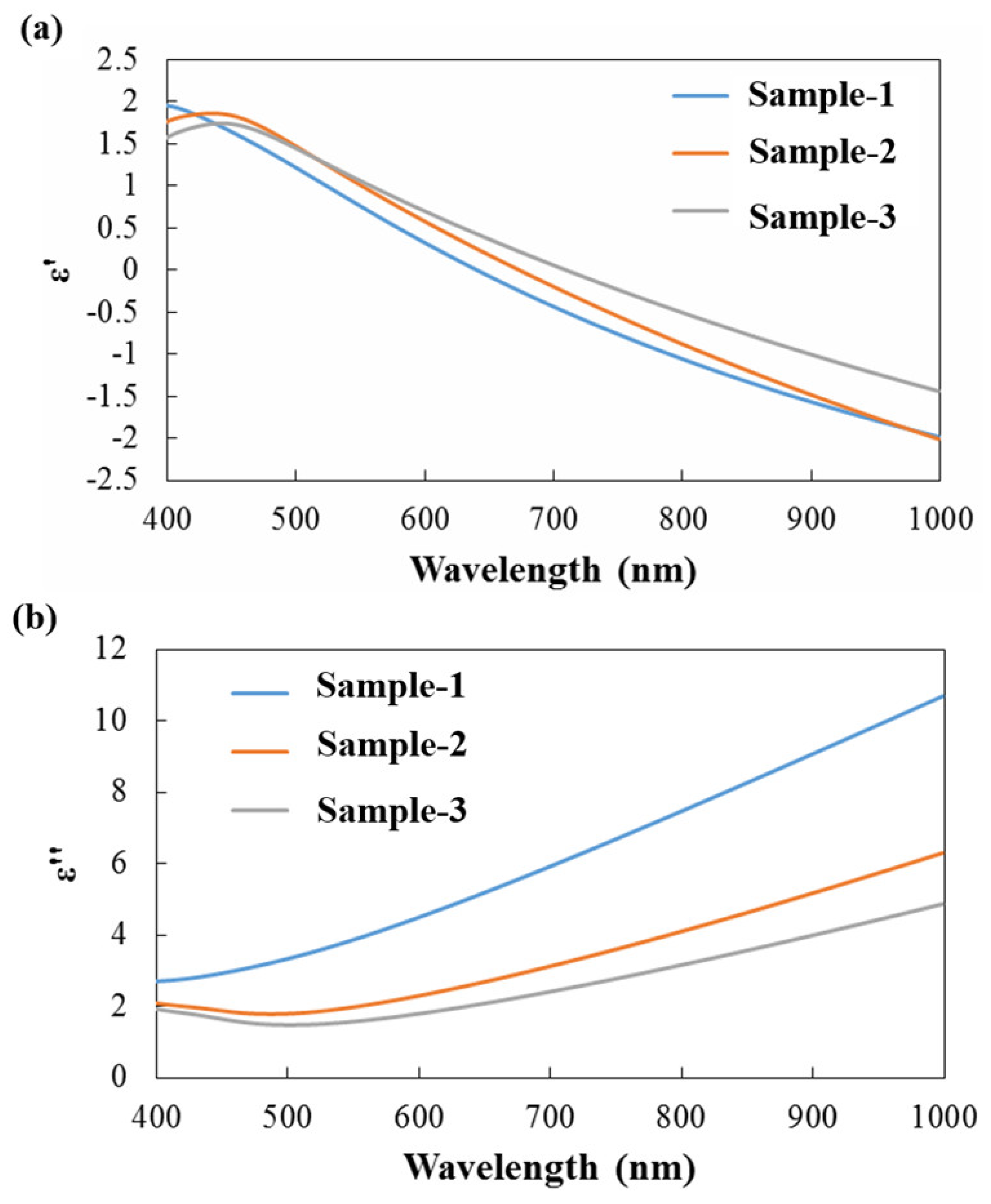 Coatings 08 00465 g004
