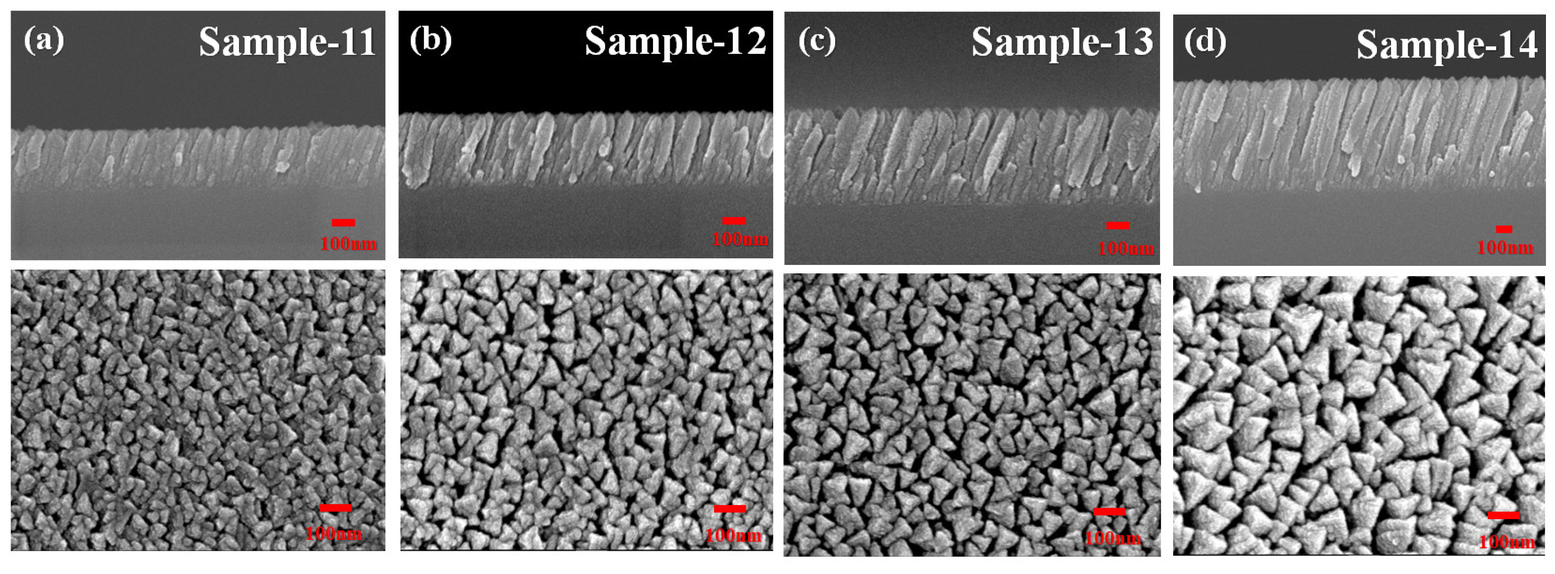 Coatings 08 00465 g006