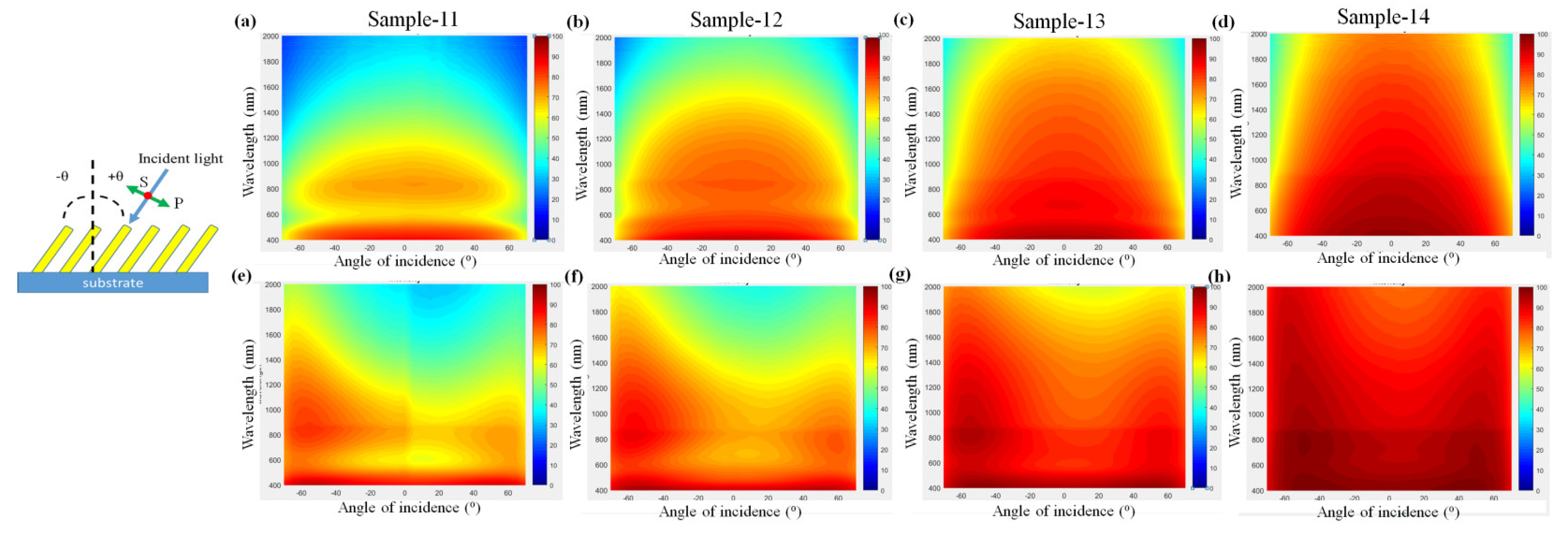 Coatings 08 00465 g007