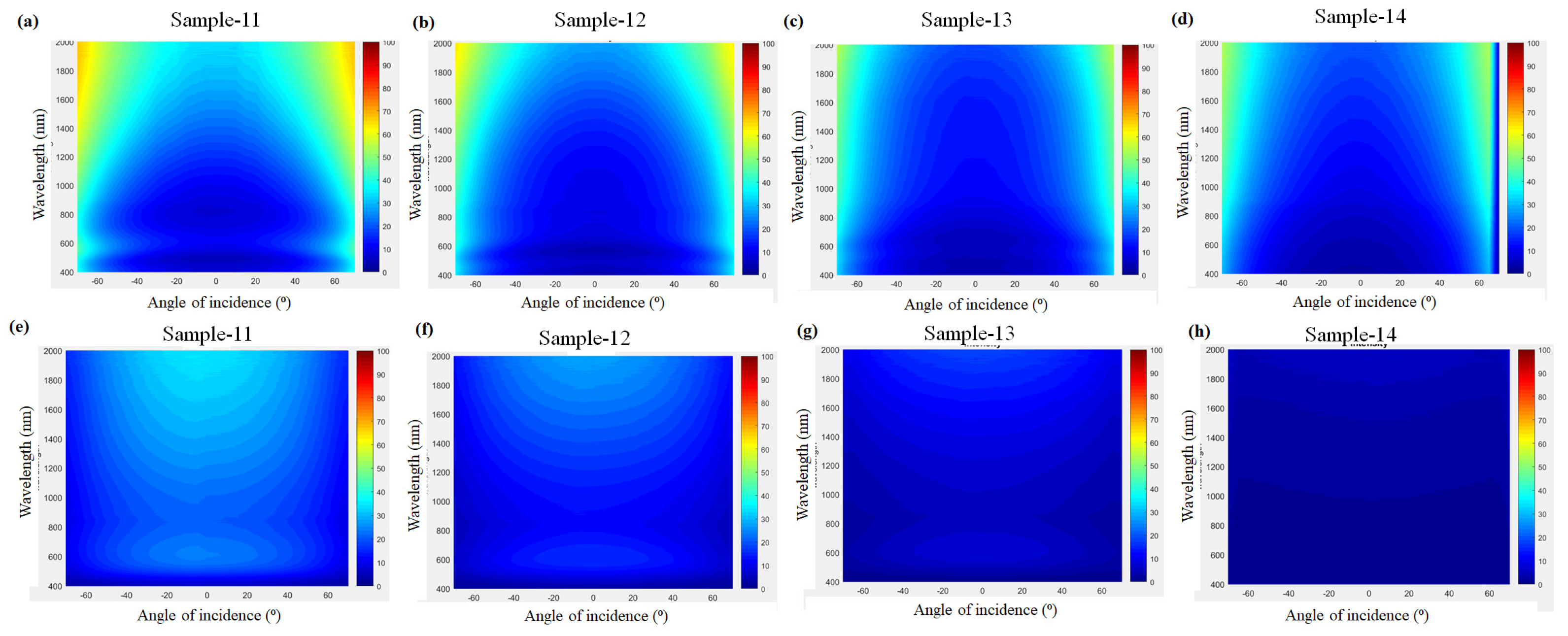 Coatings 08 00465 g008
