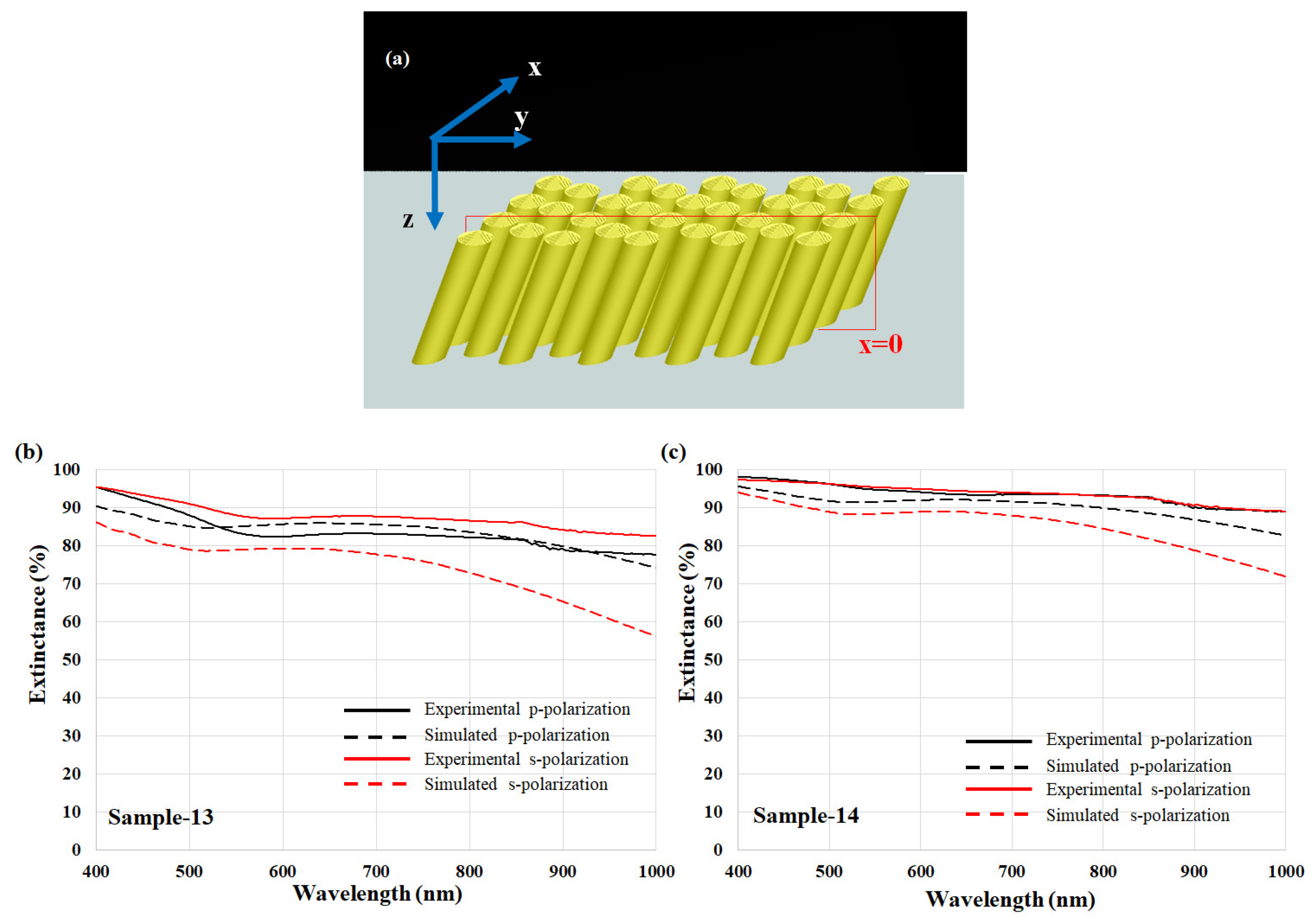 Coatings 08 00465 g010