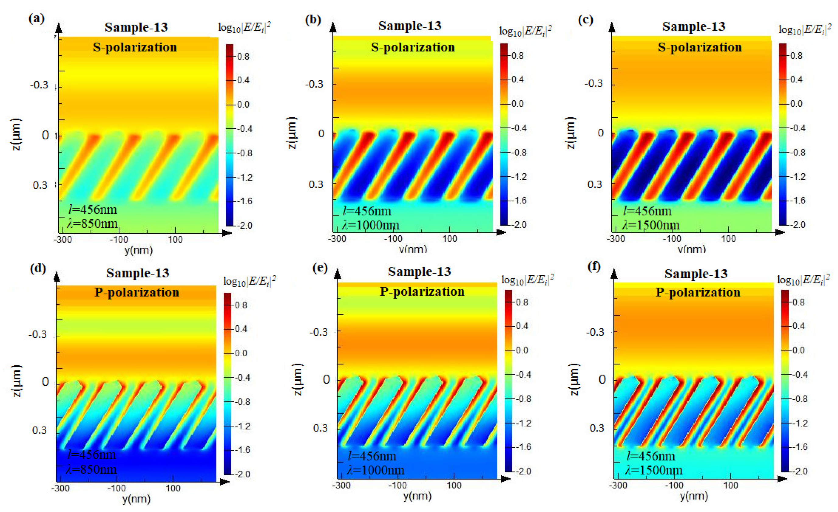 Coatings 08 00465 g011a