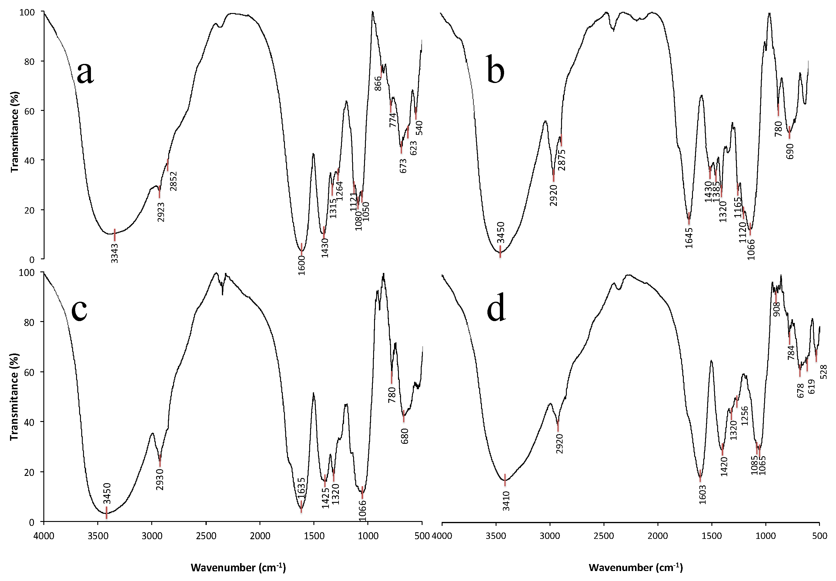 Coatings 08 00466 g002 550