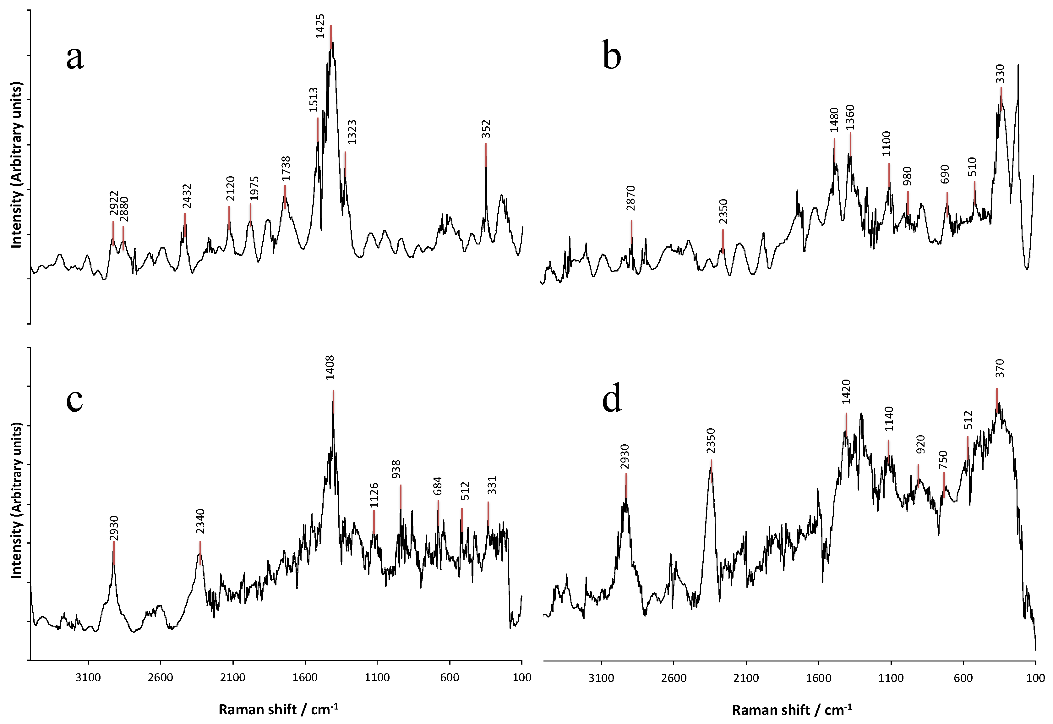 Coatings 08 00466 g003 550