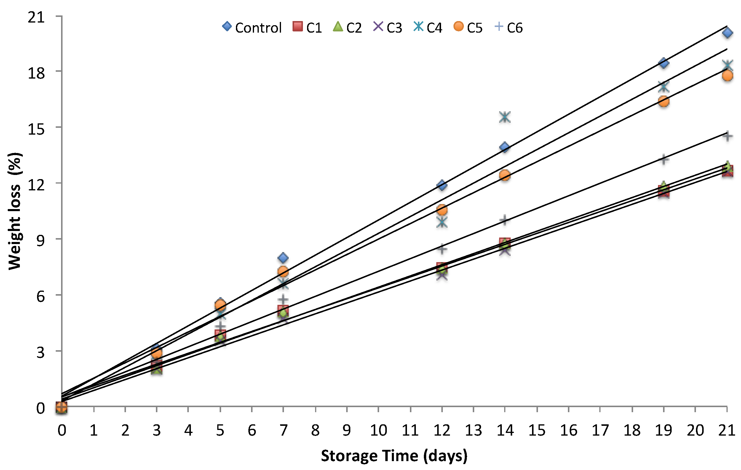 Coatings 08 00466 g004 550