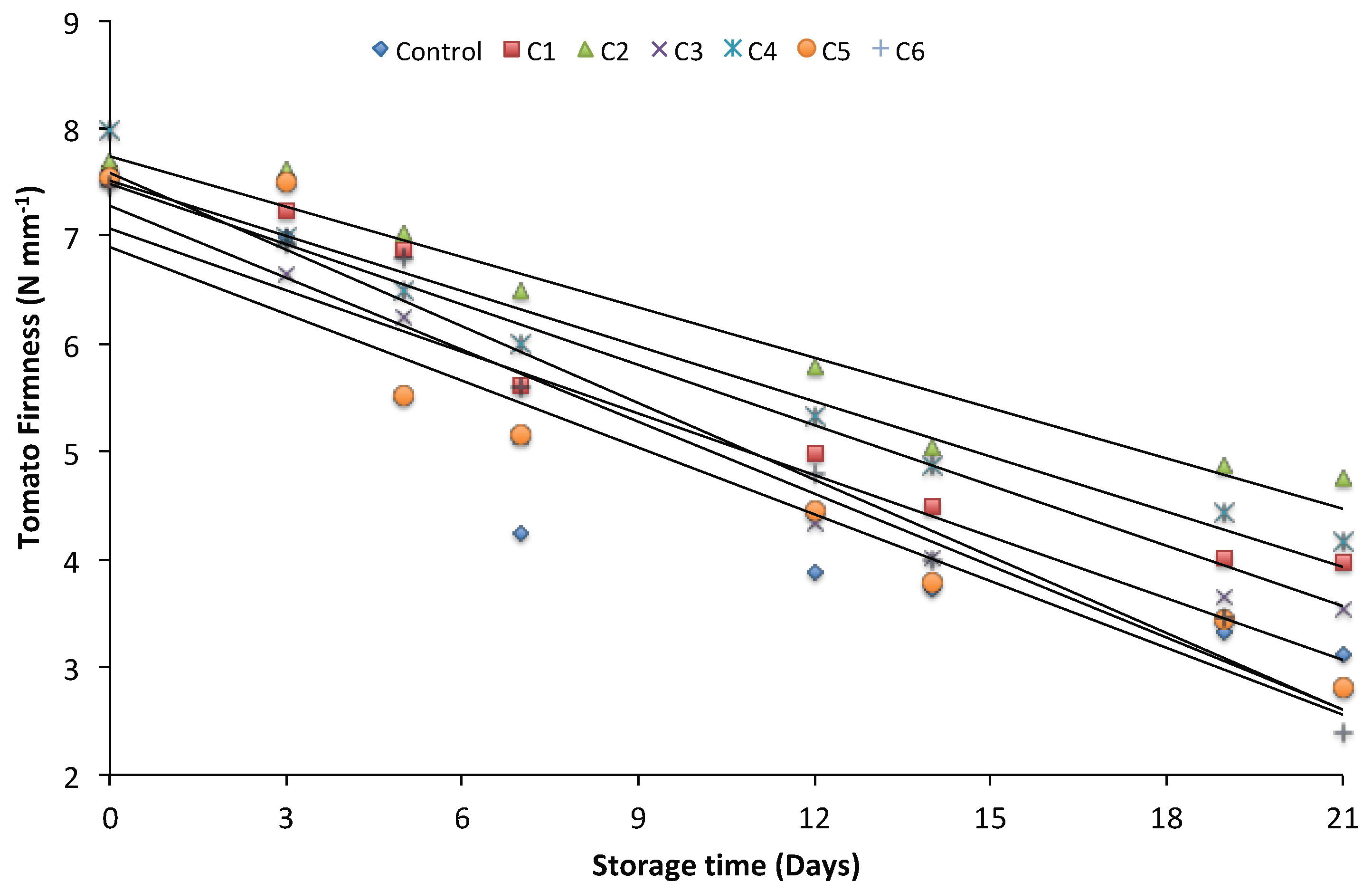 Coatings 08 00466 g005 550