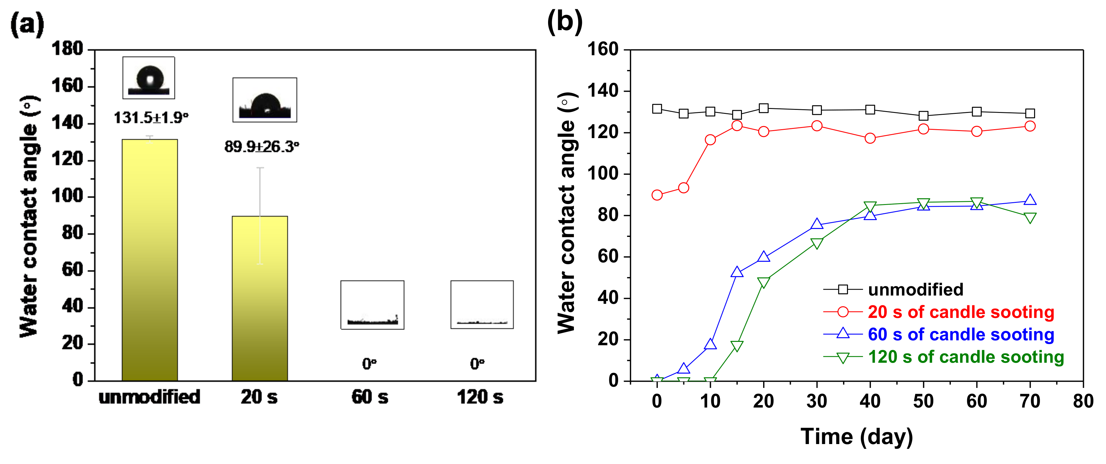 Coatings 08 00468 g004