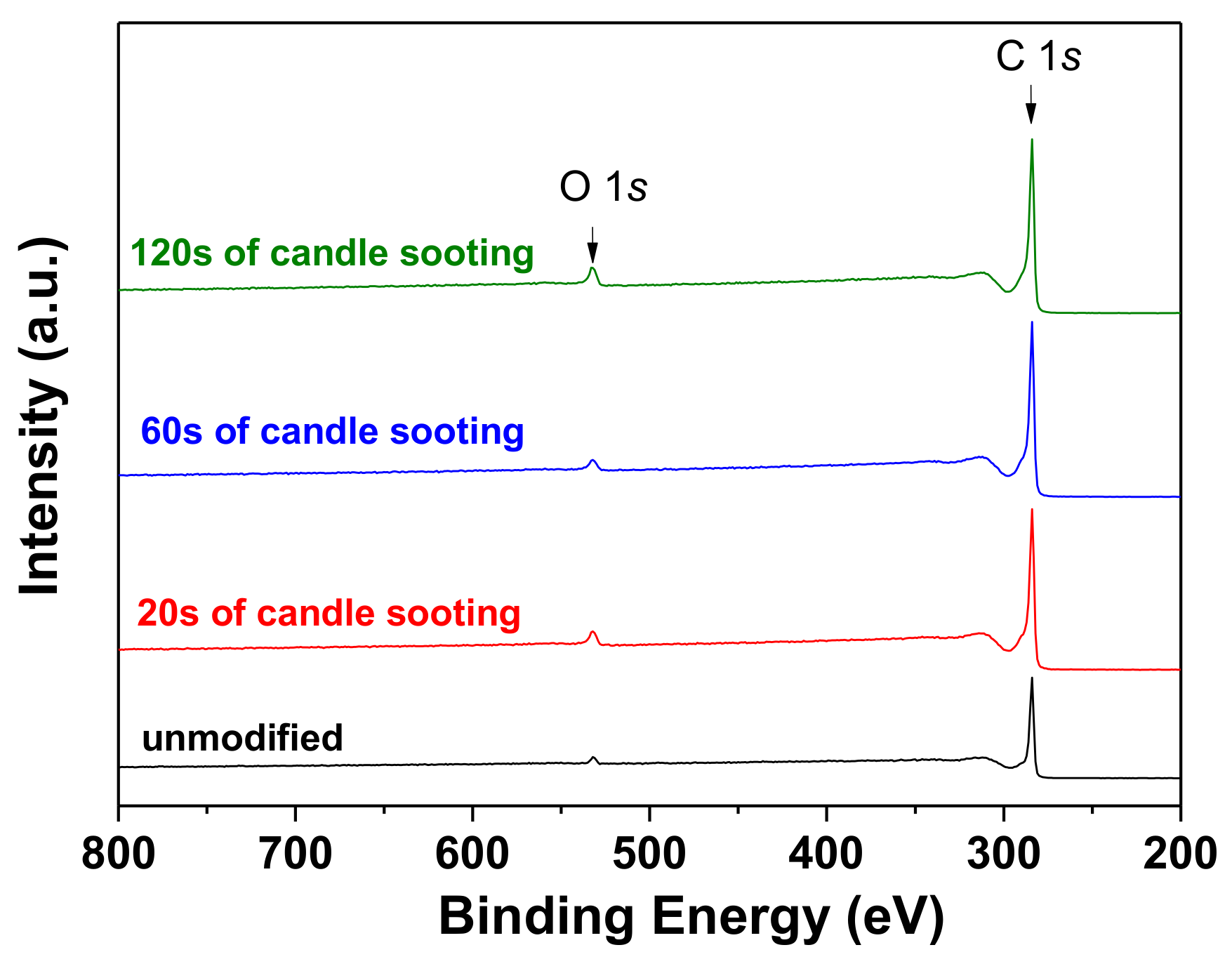 Coatings 08 00468 g005