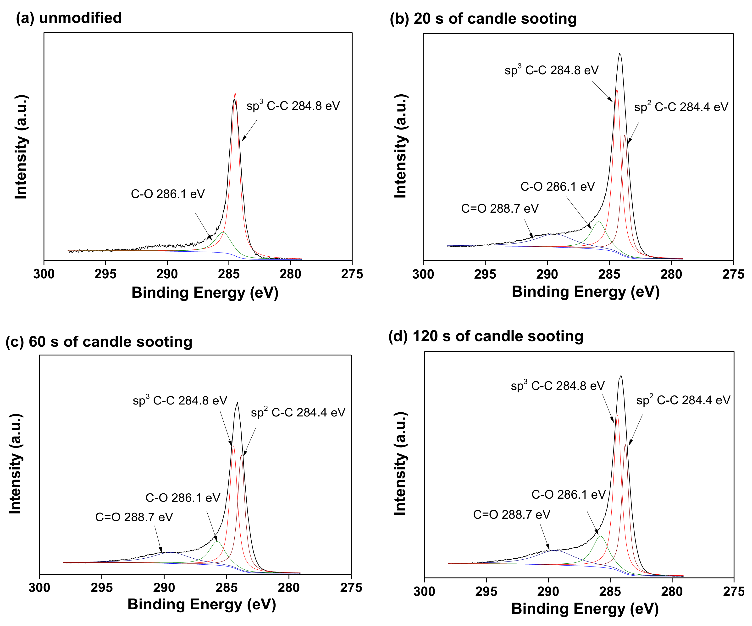 Coatings 08 00468 g006