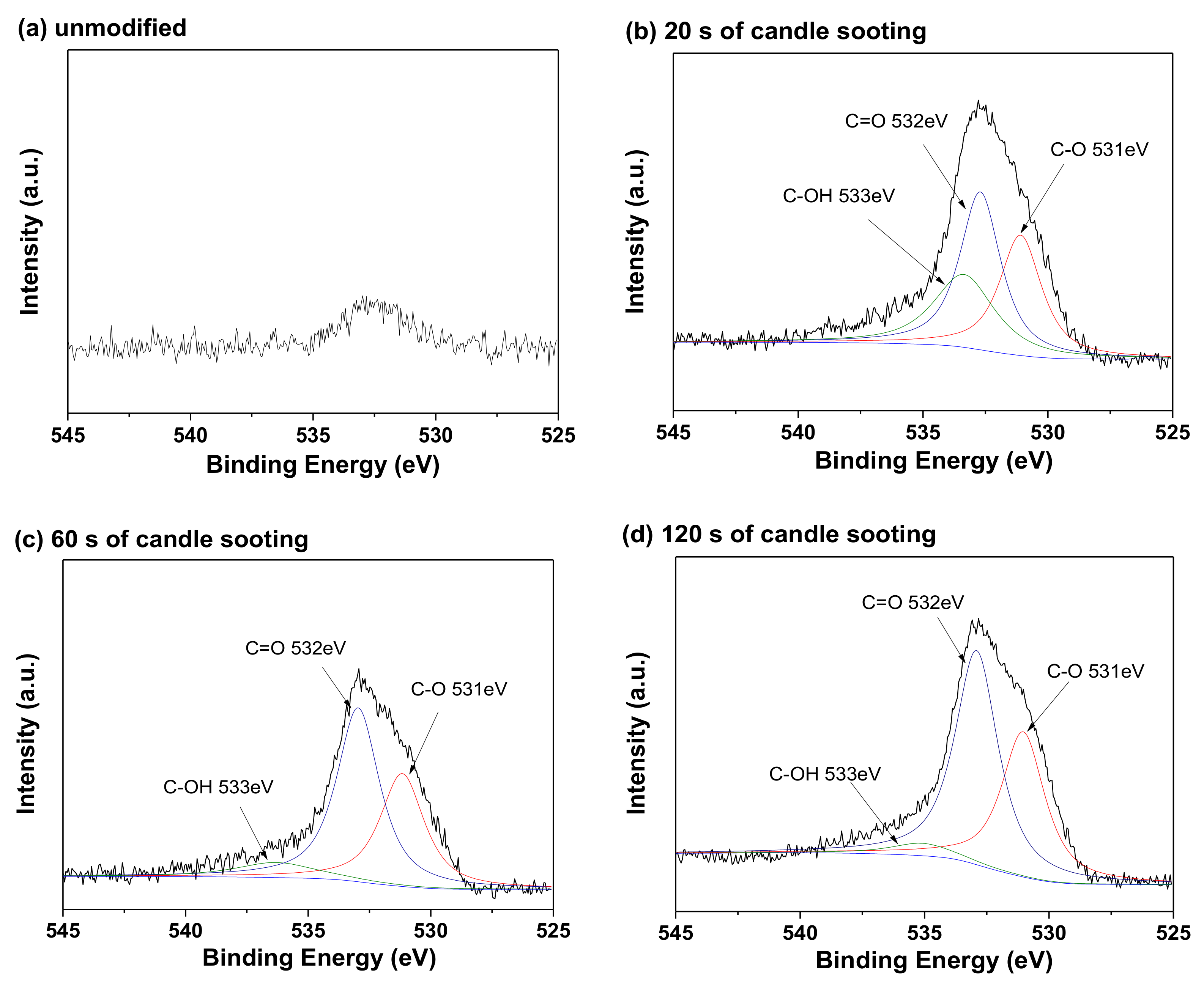 Coatings 08 00468 g007
