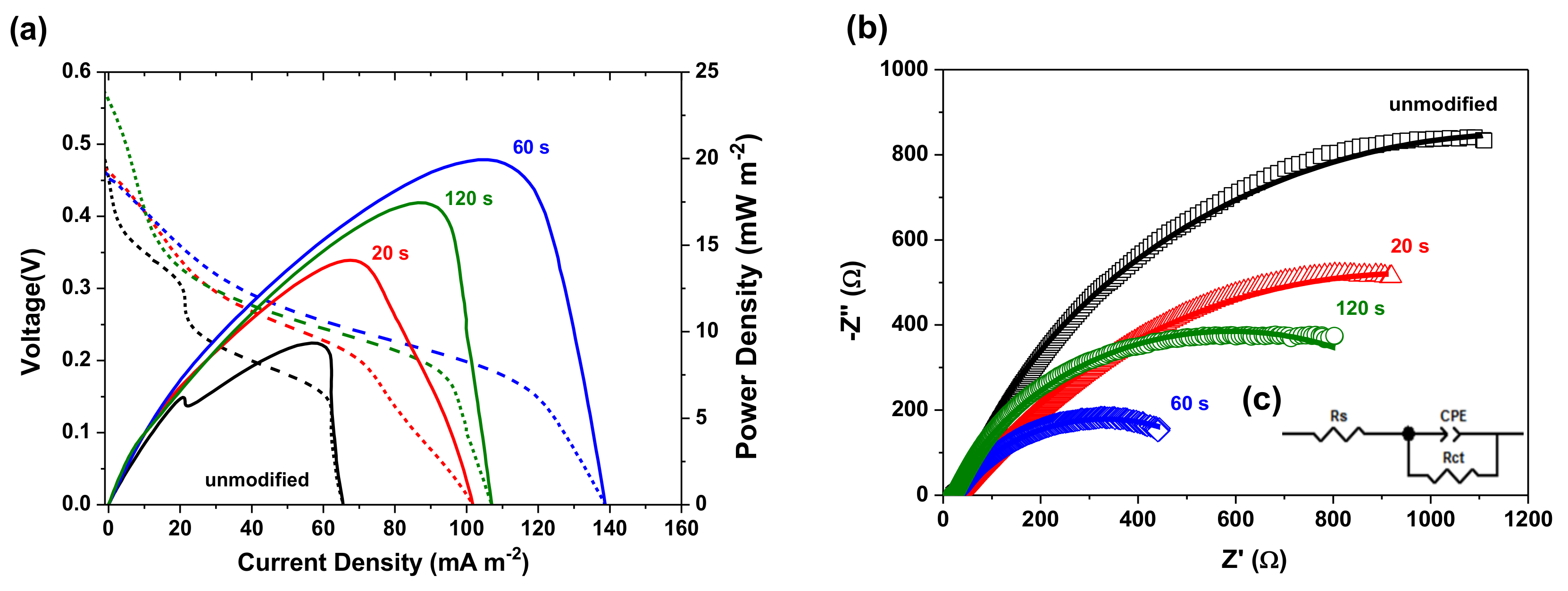 Coatings 08 00468 g009