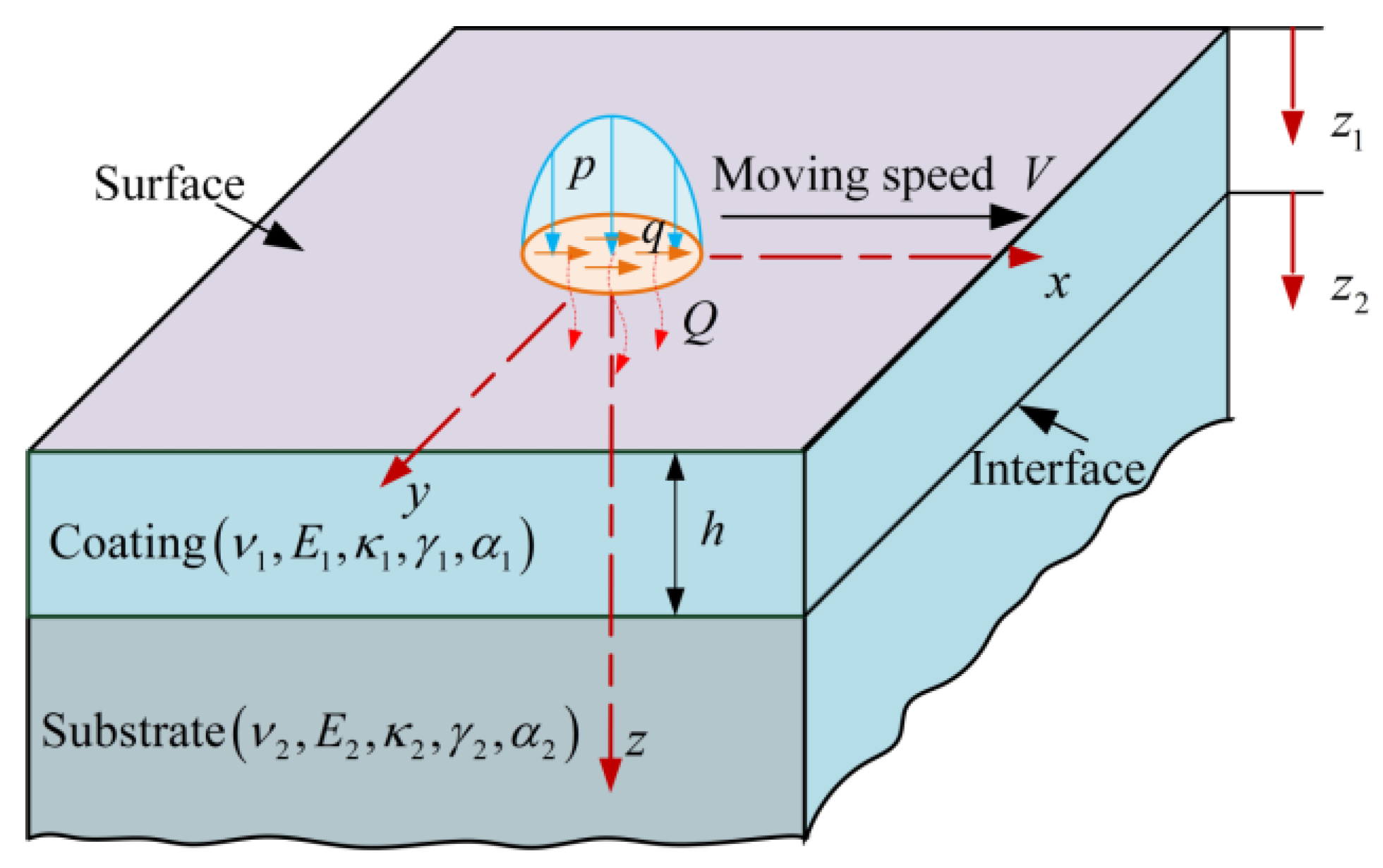 Coatings 08 00470 g003 Coatings 08 00470 g003