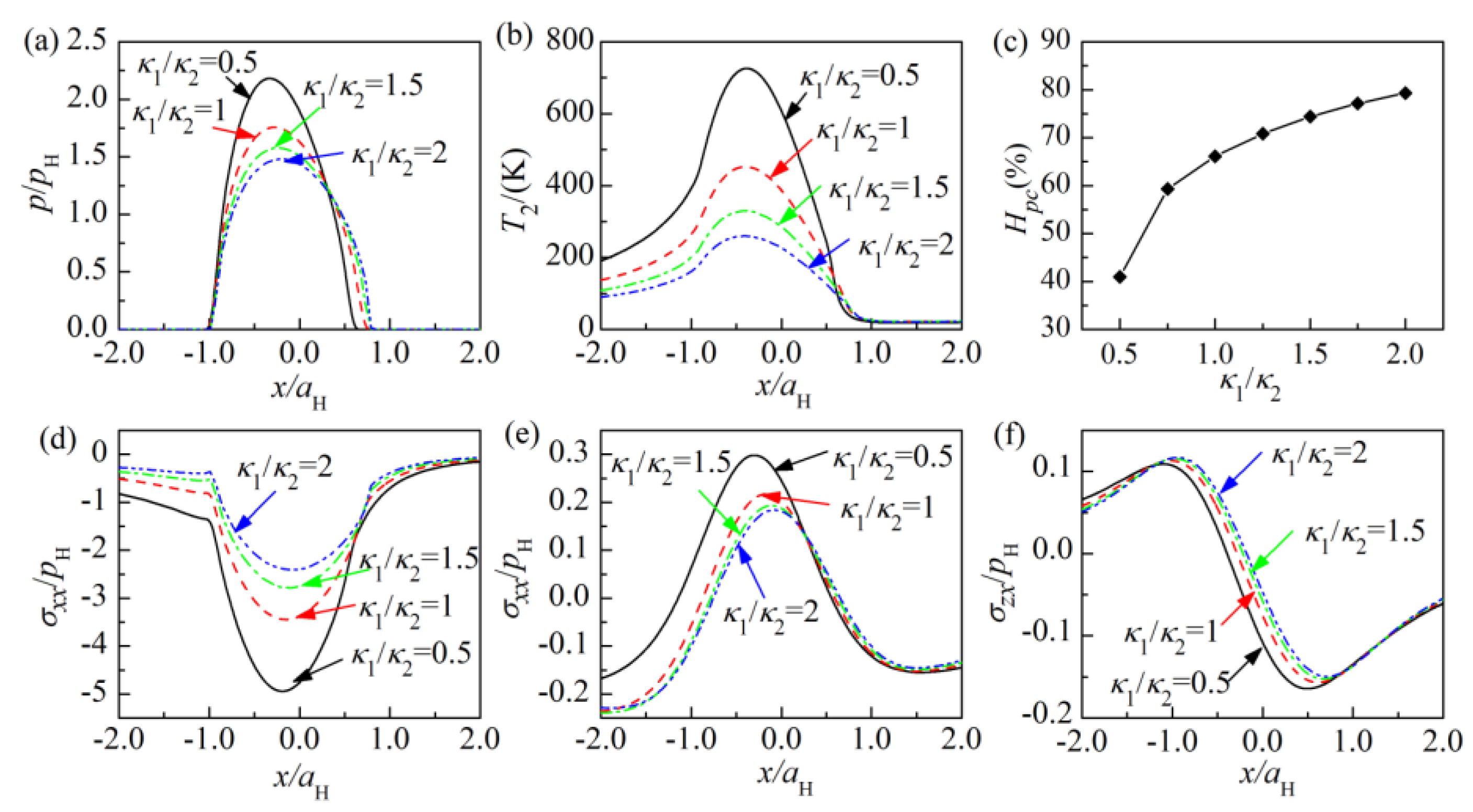 Coatings 08 00470 g008 Coatings 08 00470 g008