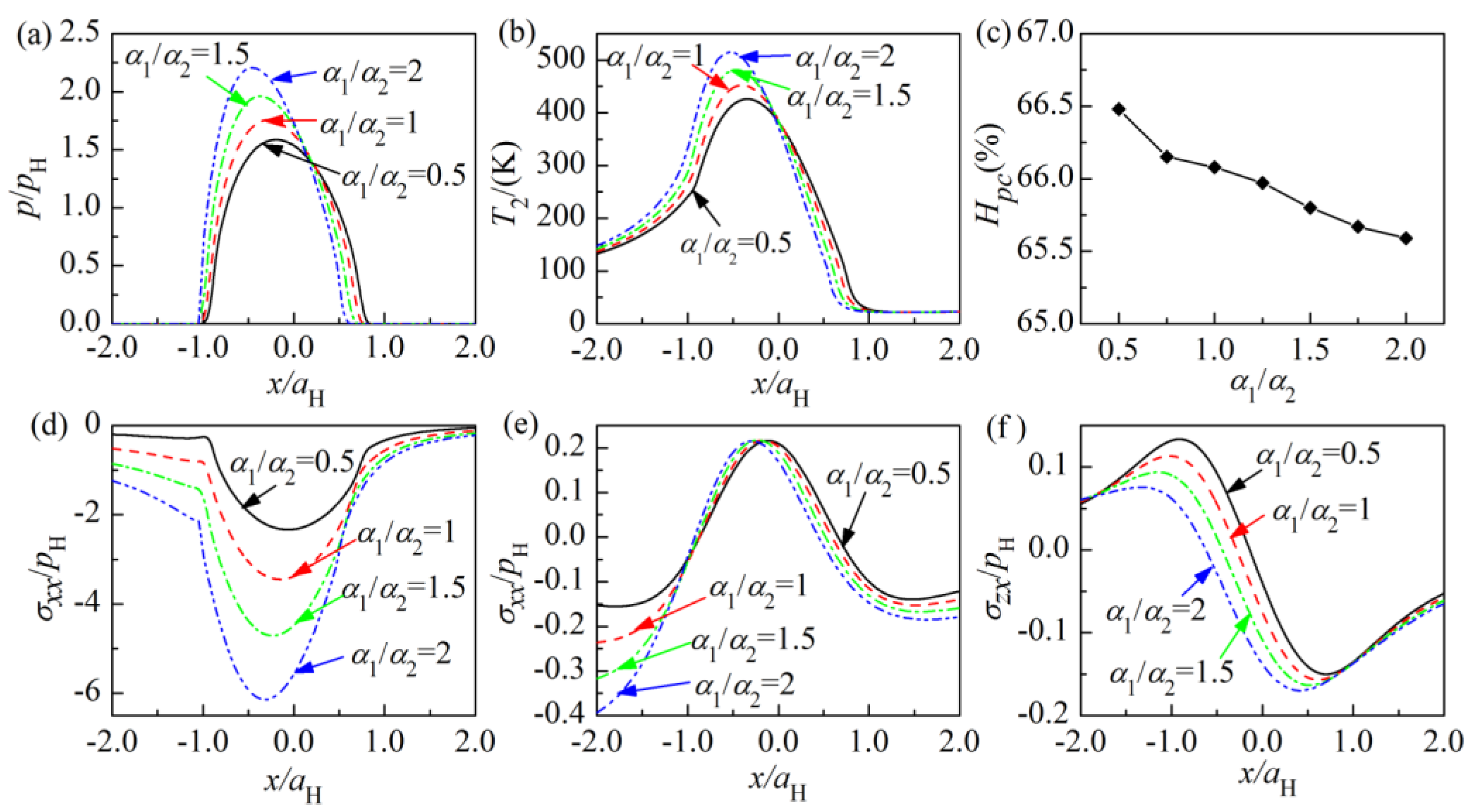 Coatings 08 00470 g010 Coatings 08 00470 g010