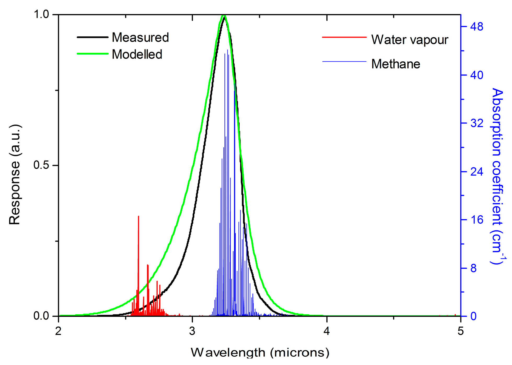 Coatings 08 00472 g002
