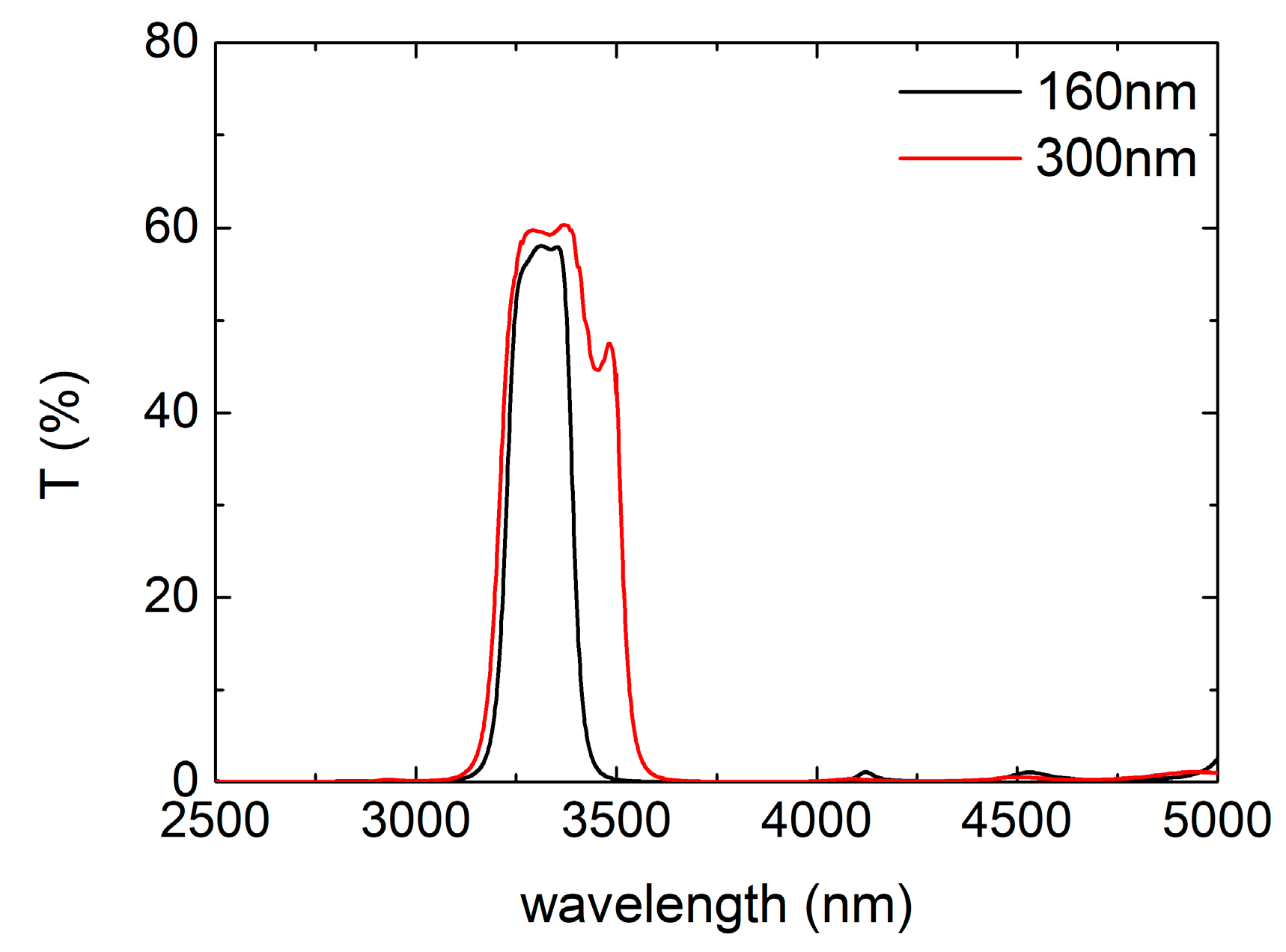Coatings 08 00472 g003