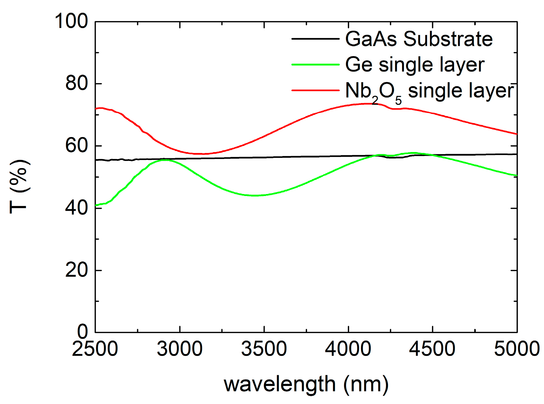 Coatings 08 00472 g005