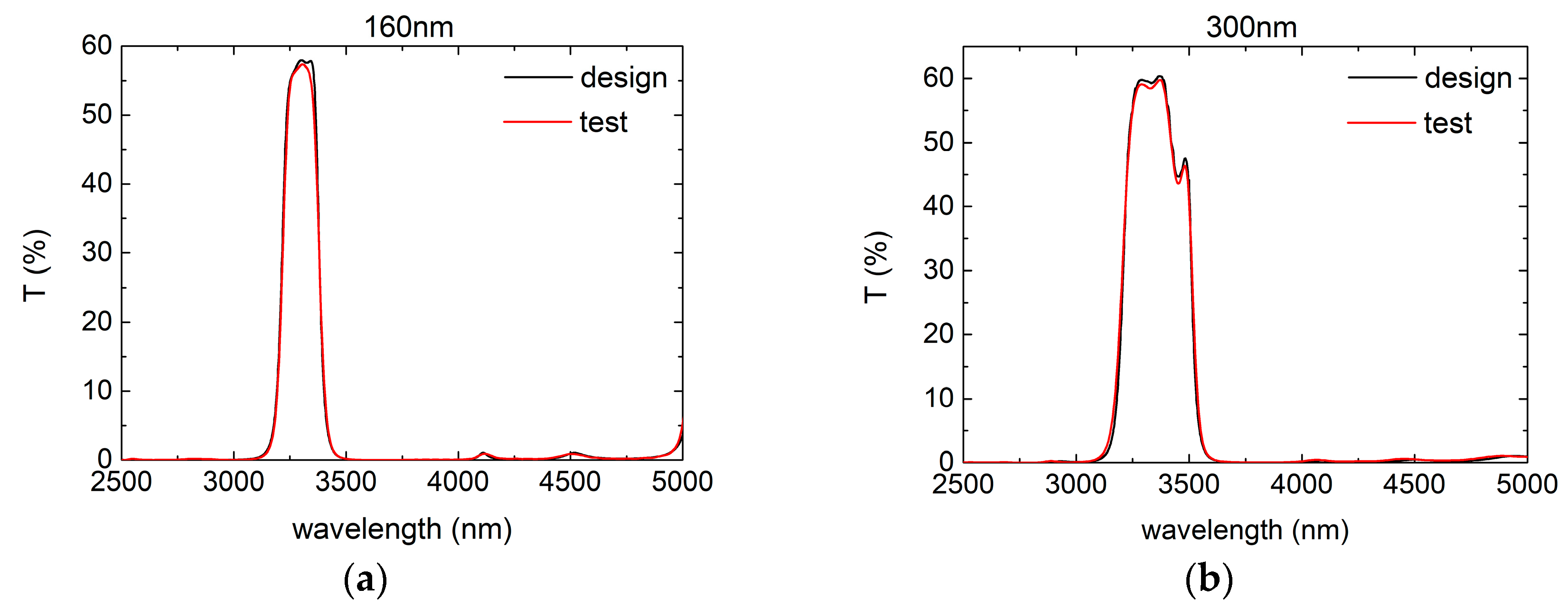 Coatings 08 00472 g007