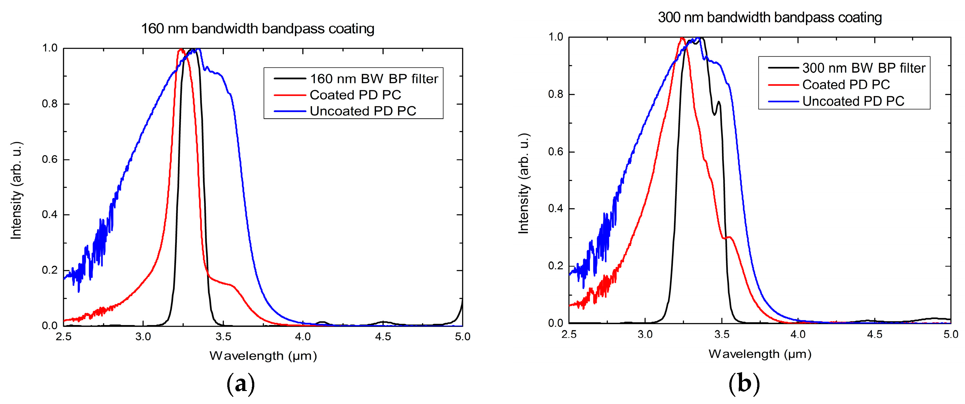 Coatings 08 00472 g008